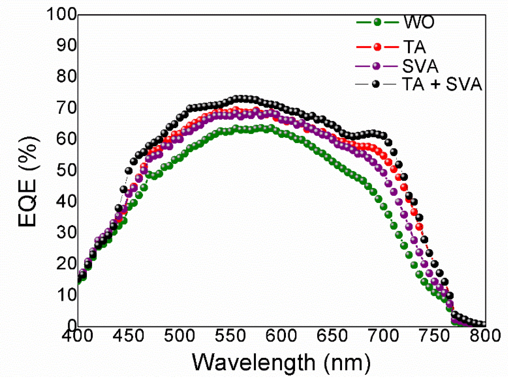 Nanomaterials 10 00427 g007