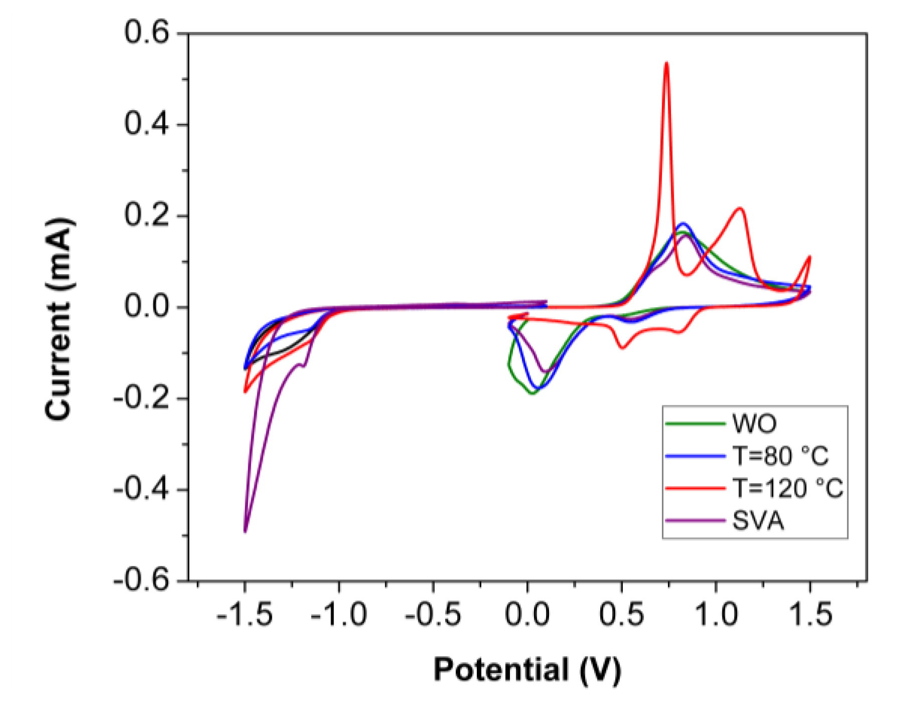 Nanomaterials 10 00427 g0a1