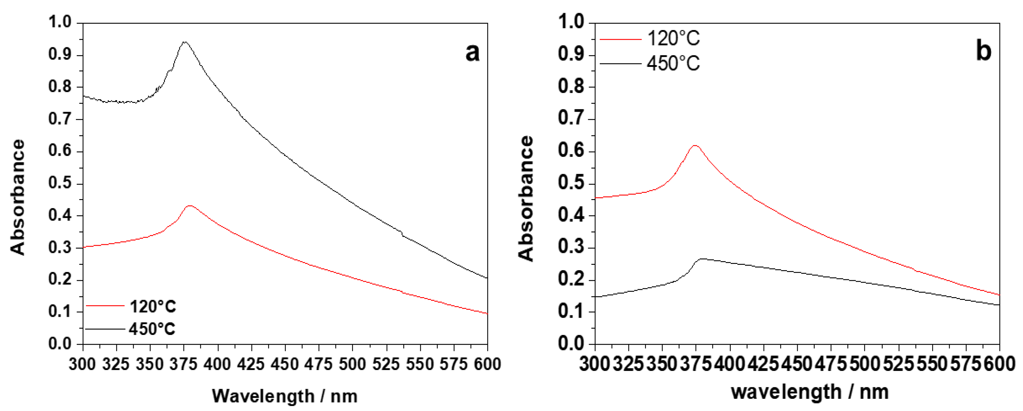 Nanomaterials 10 00473 g004