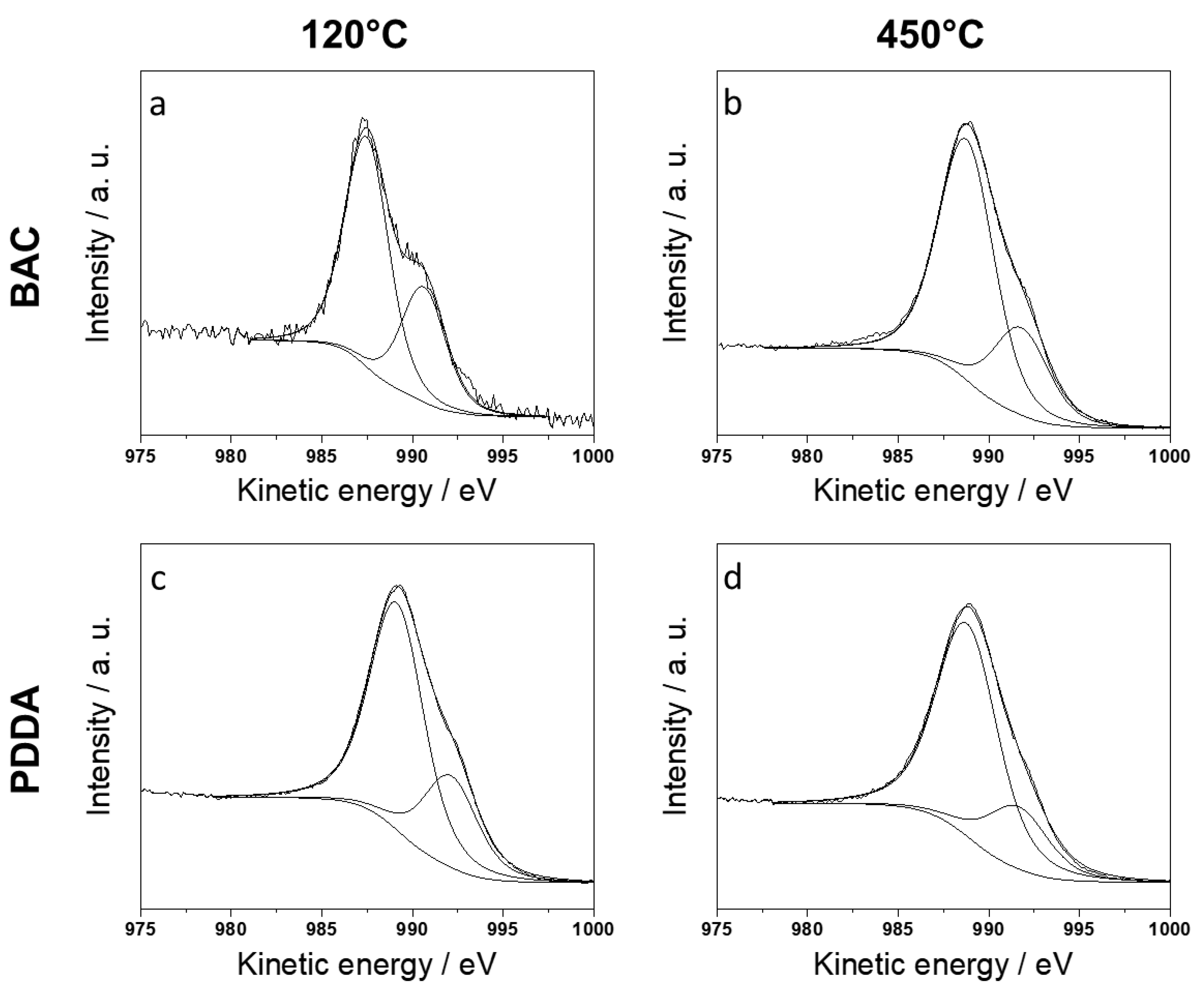 Nanomaterials 10 00473 g005