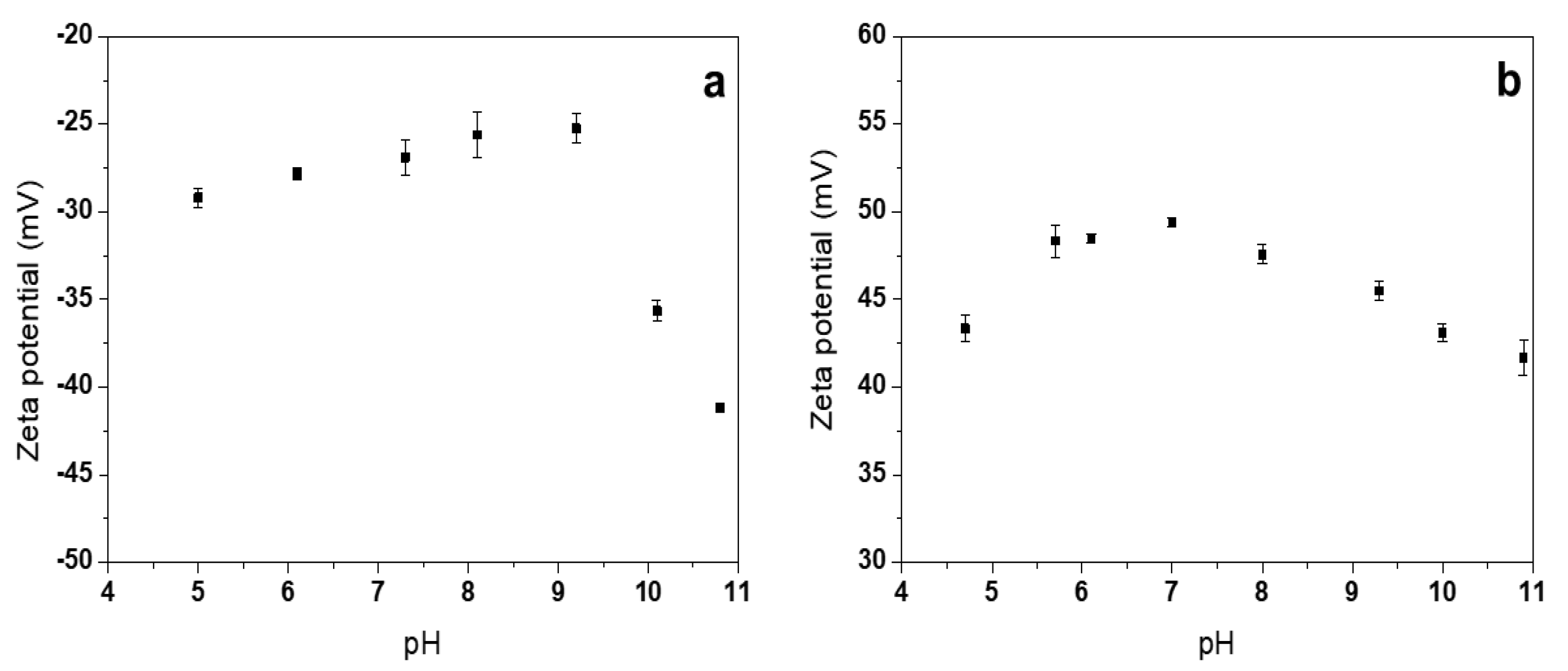 Nanomaterials 10 00473 g006
