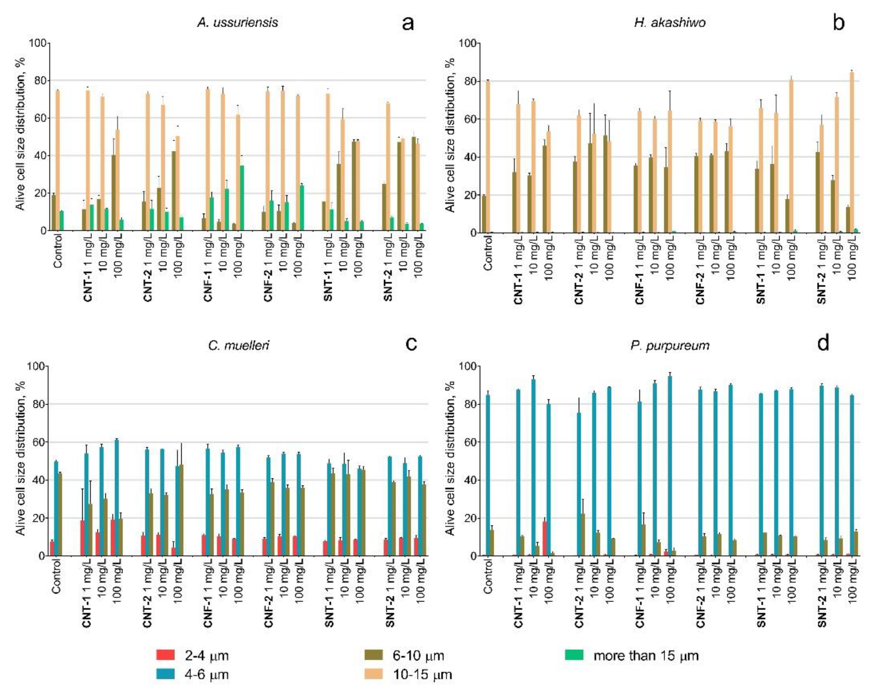Nanomaterials 10 00485 g002 Nanomaterials 10 00485 g002