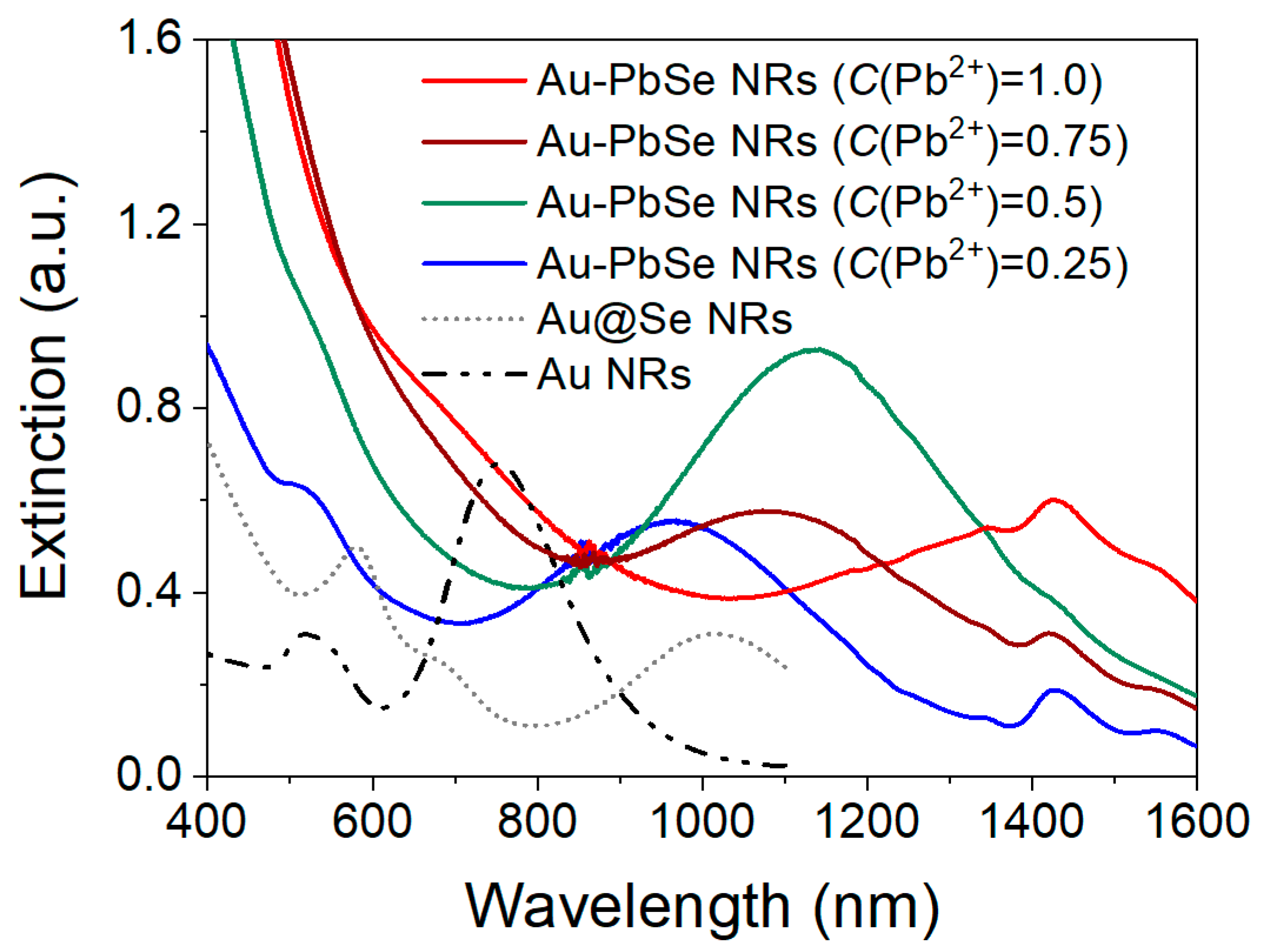 Nanomaterials 10 00564 g005