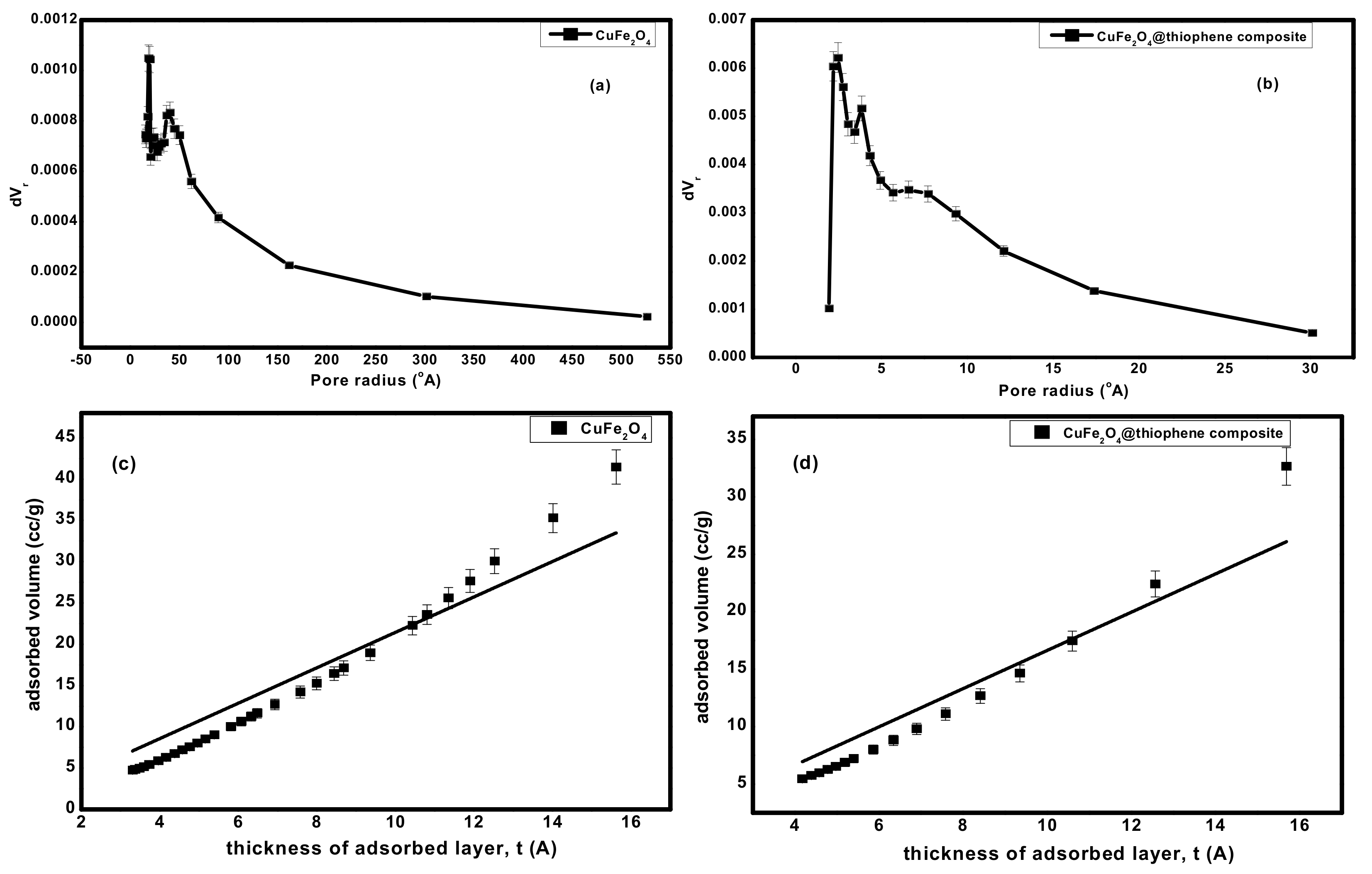 Nanomaterials 10 00586 g005