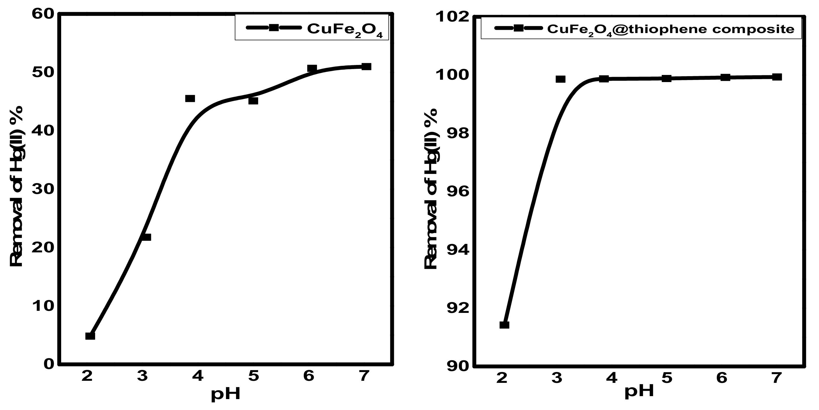 Nanomaterials 10 00586 g009