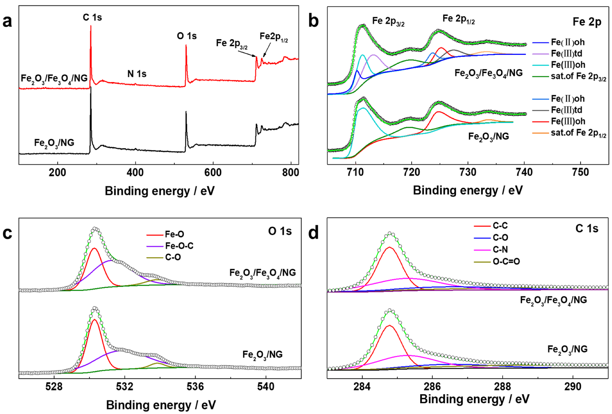 Nanomaterials 10 00782 g003