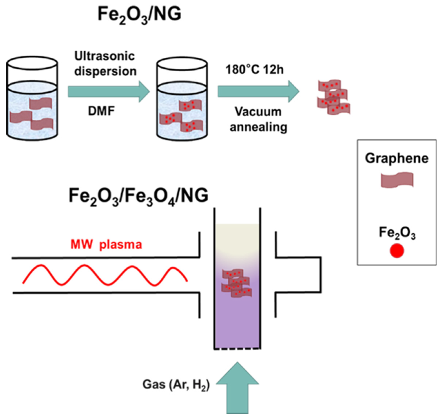 Nanomaterials 10 00782 sch001