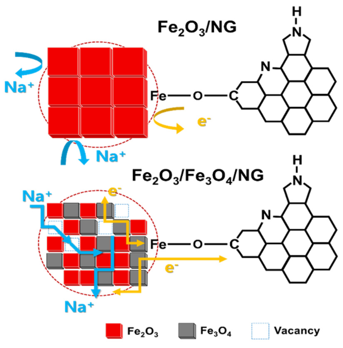 Nanomaterials 10 00782 sch002