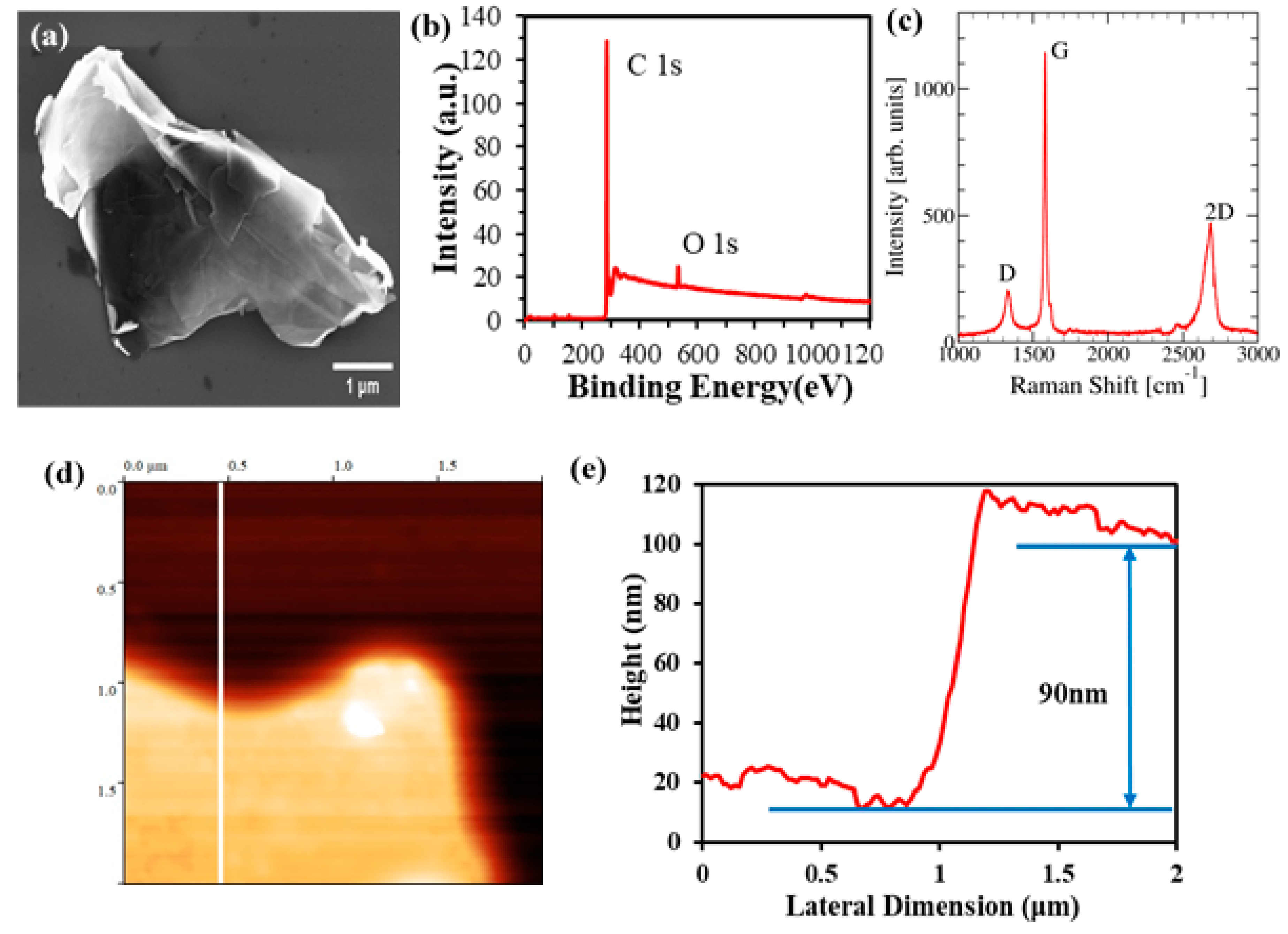 Nanomaterials 10 01291 g002