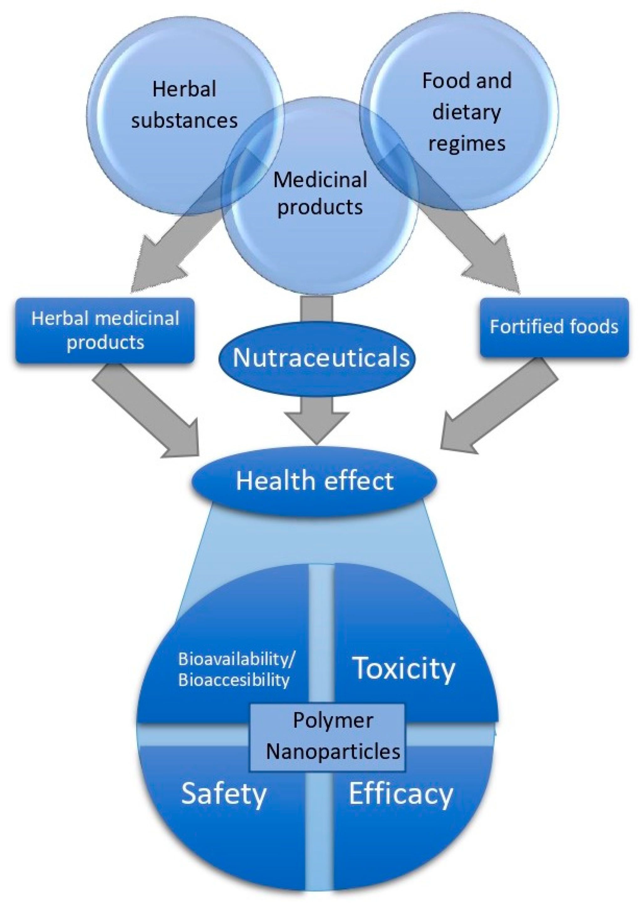 Nanomaterials 10 01403 g006