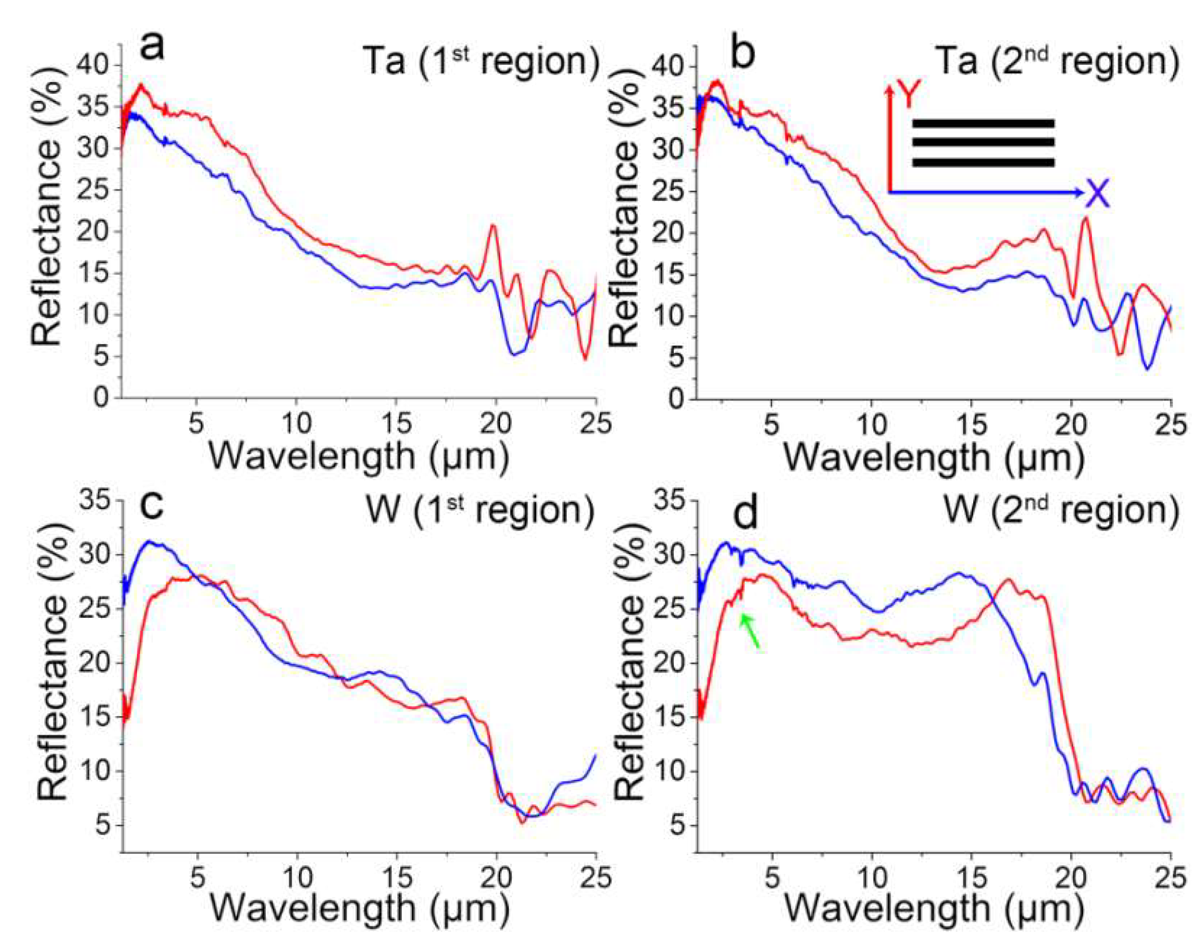 Nanomaterials 10 01573 g005
