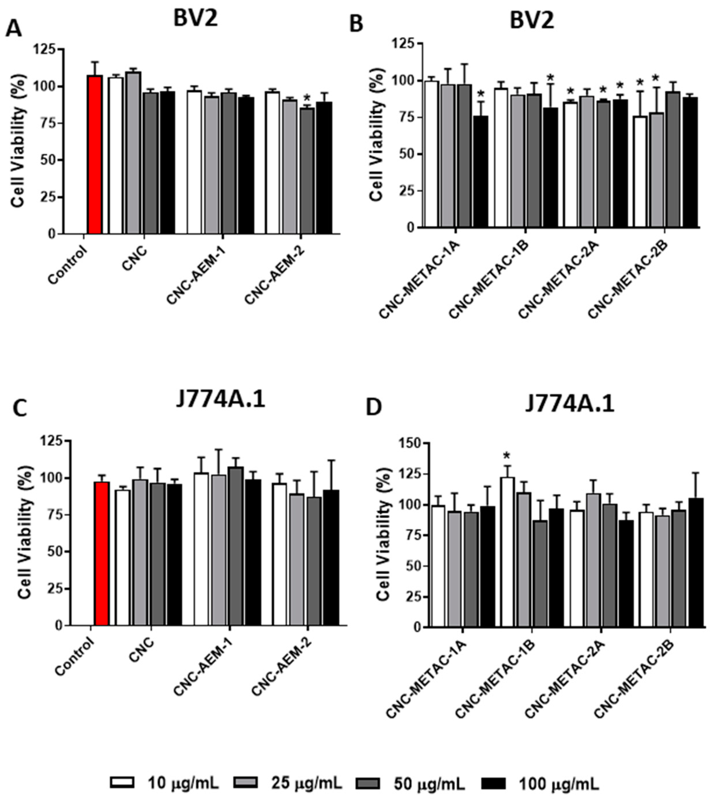 Nanomaterials 10 01603 g003