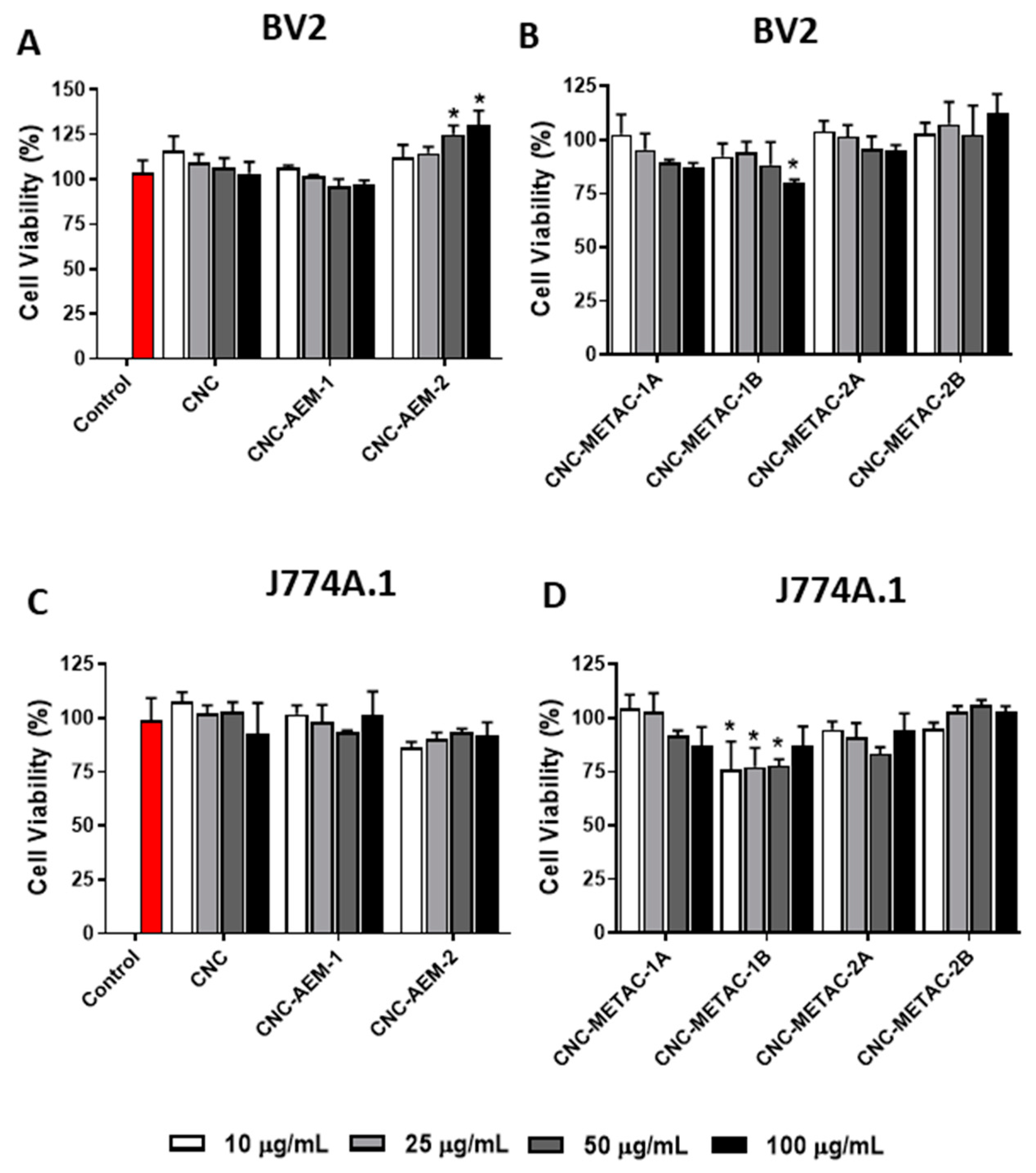Nanomaterials 10 01603 g004