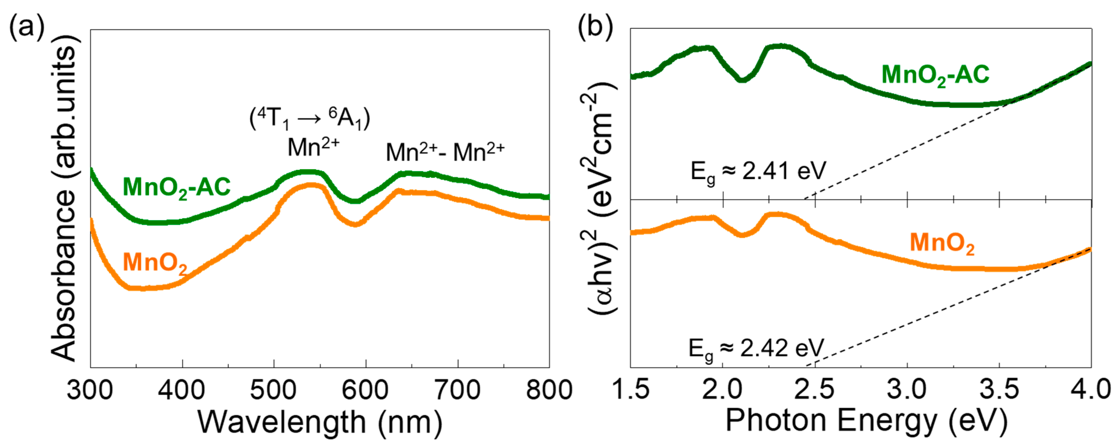 Nanomaterials 10 01610 g005