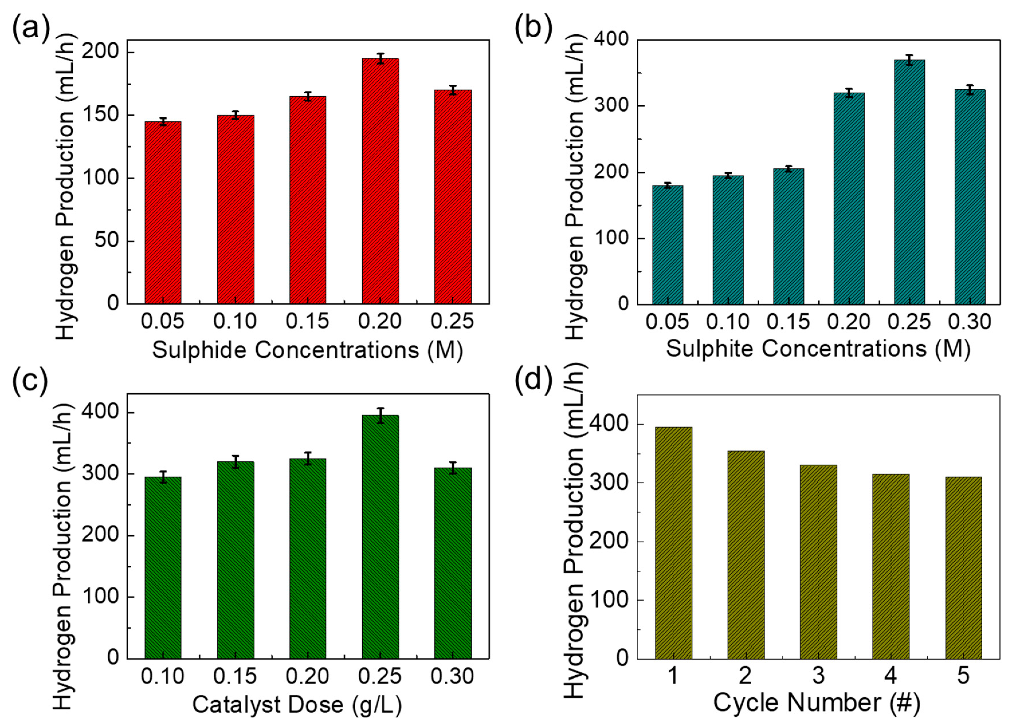 Nanomaterials 10 01610 g006
