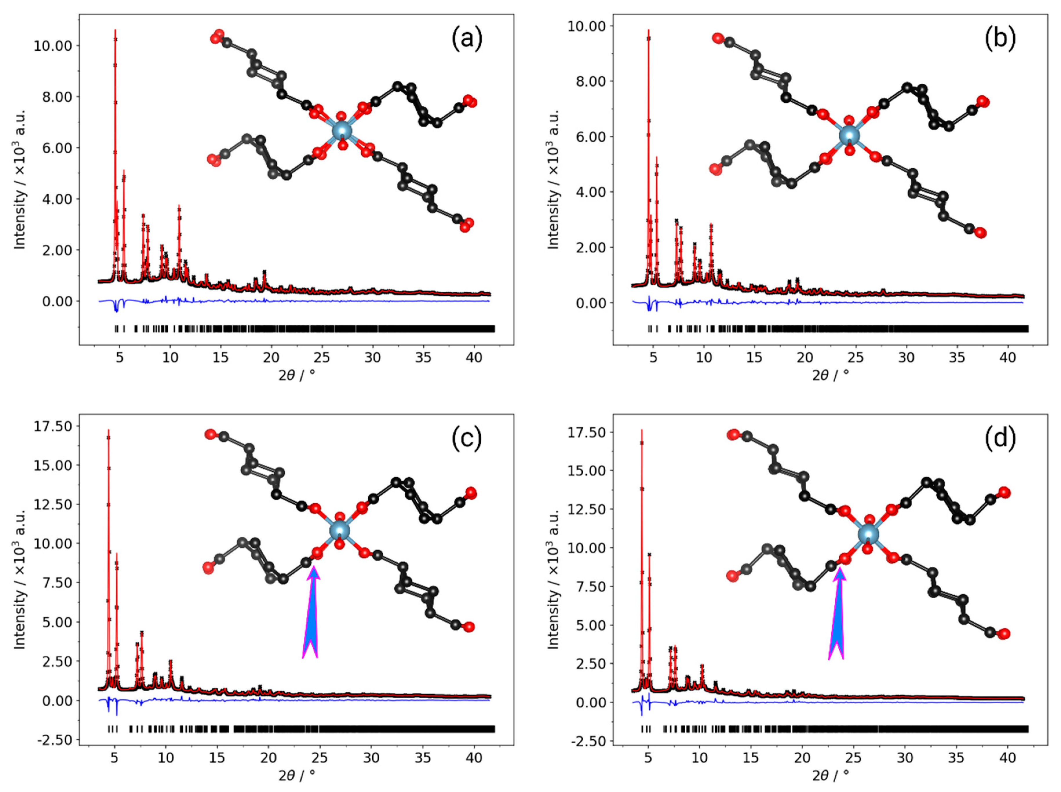 Nanomaterials 10 01698 g004