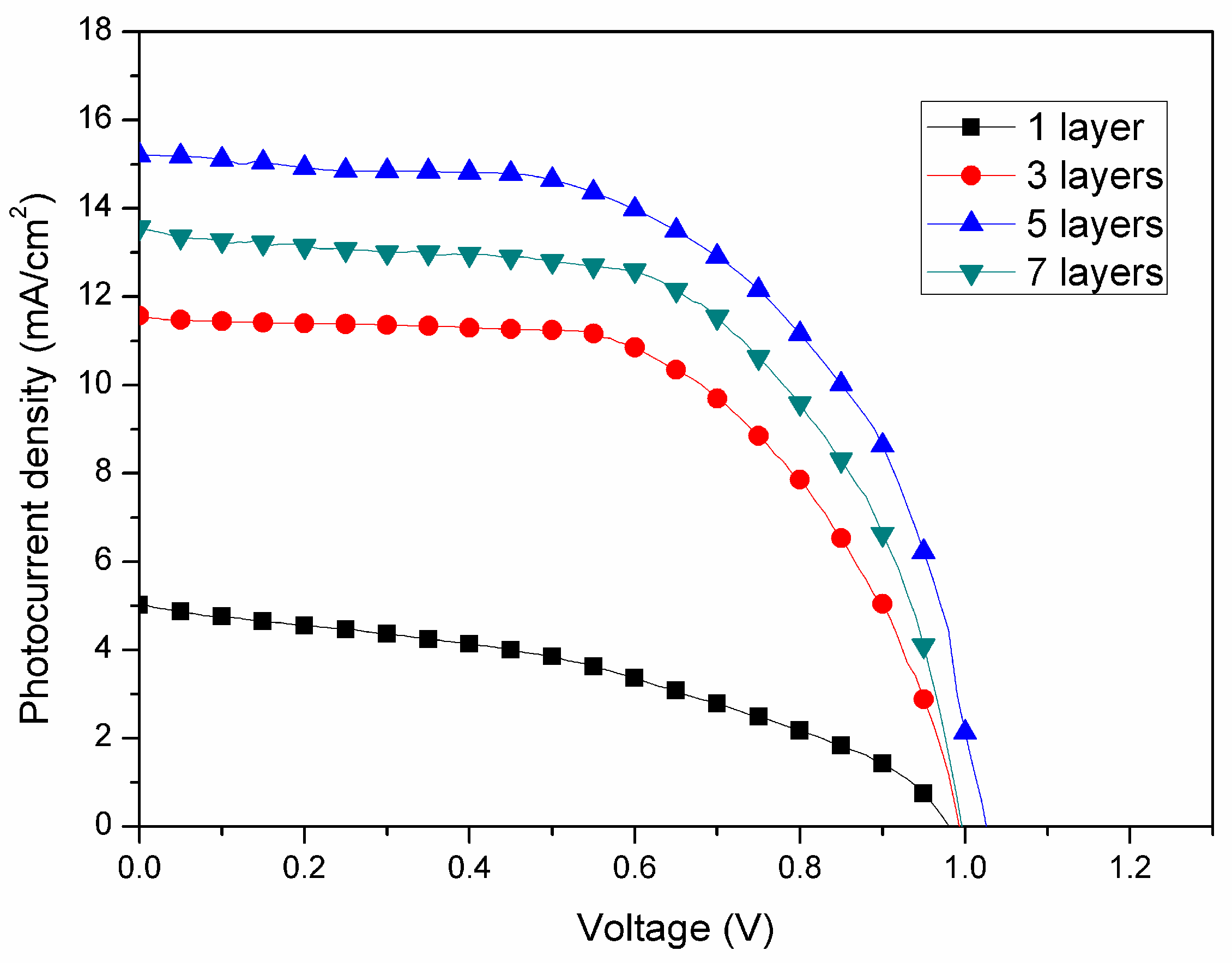 Nanomaterials 10 01753 g002