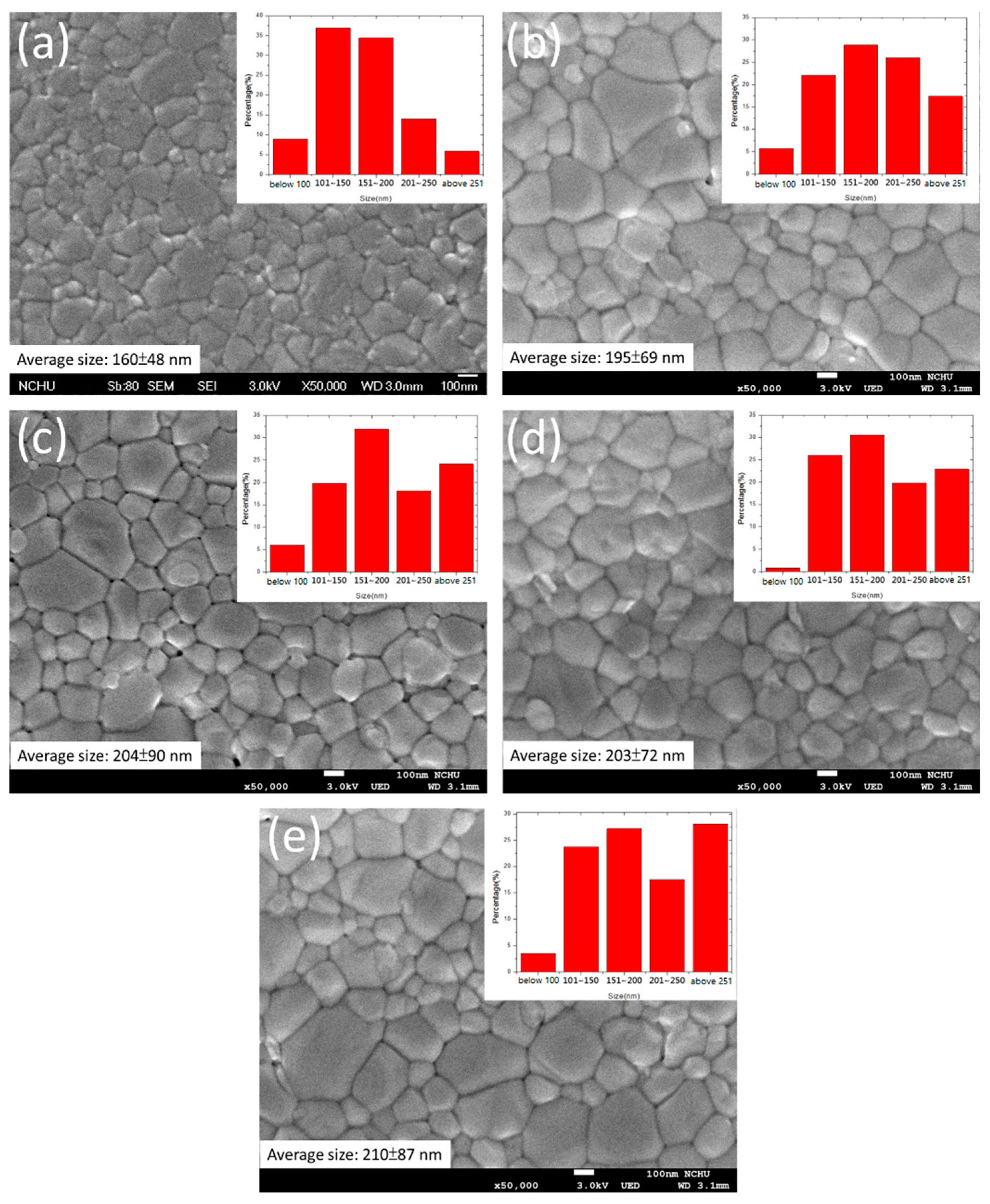 Nanomaterials 10 01753 g007