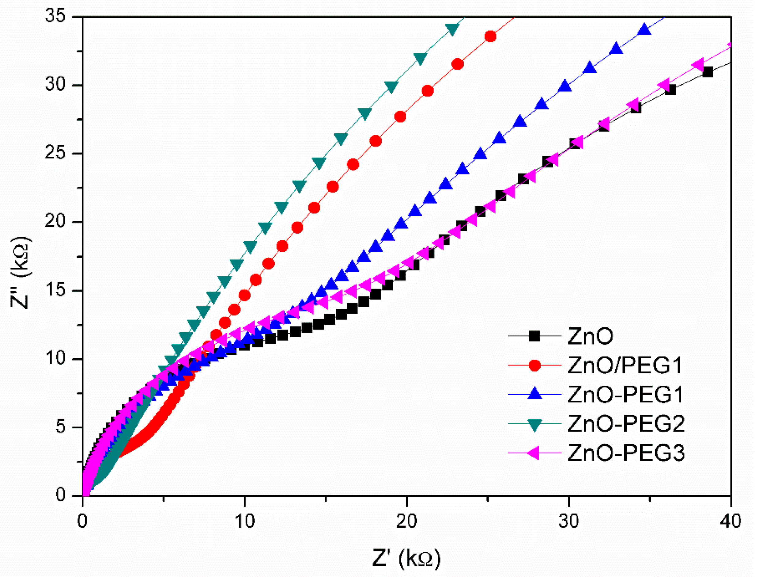Nanomaterials 10 01753 g009