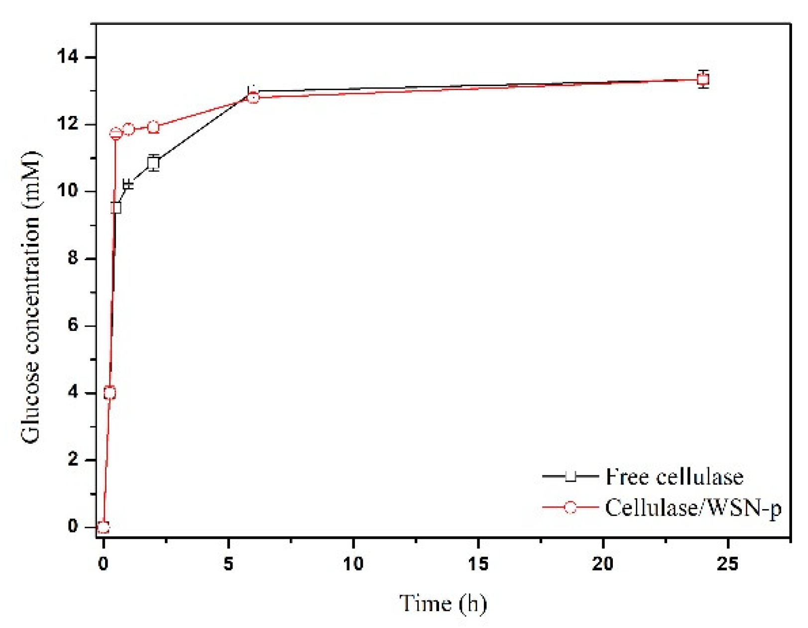 Nanomaterials 10 01799 g008