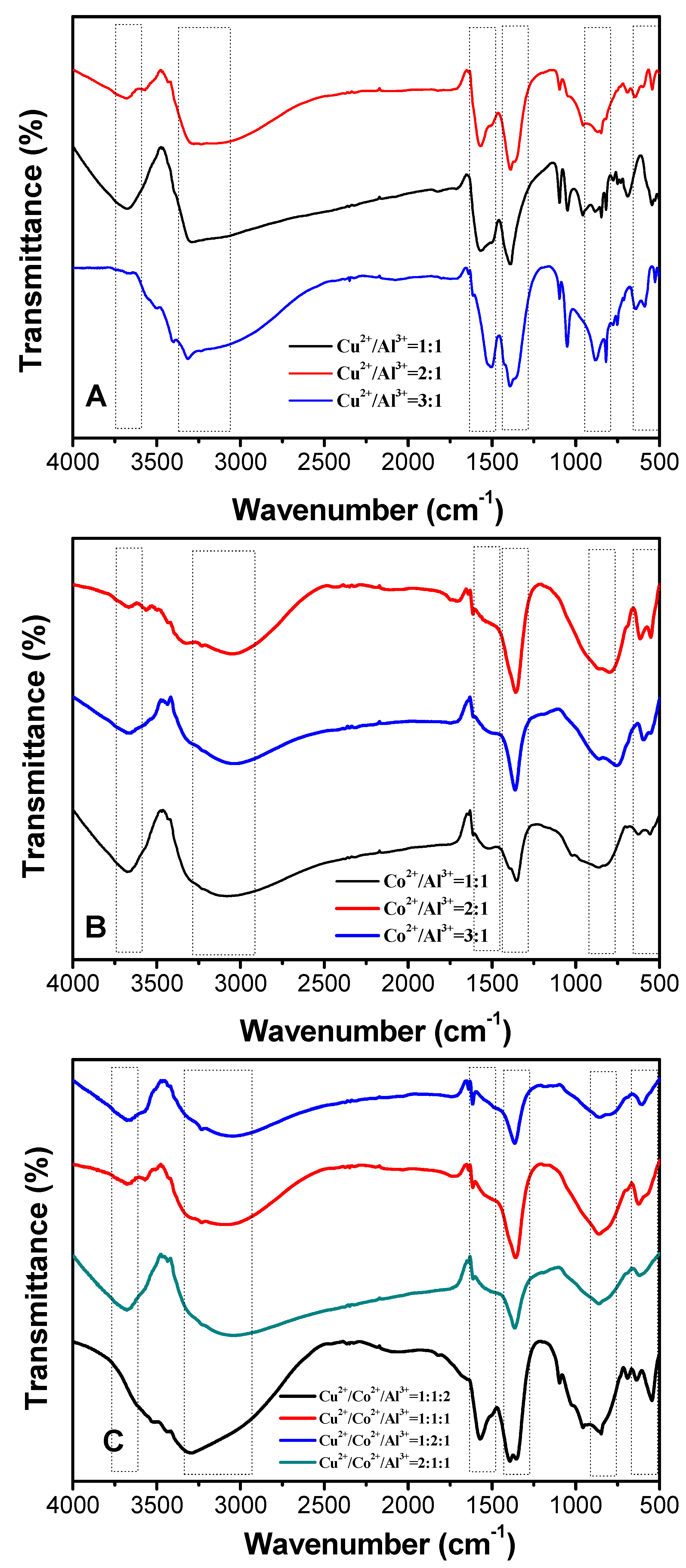 Nanomaterials 10 01926 g003