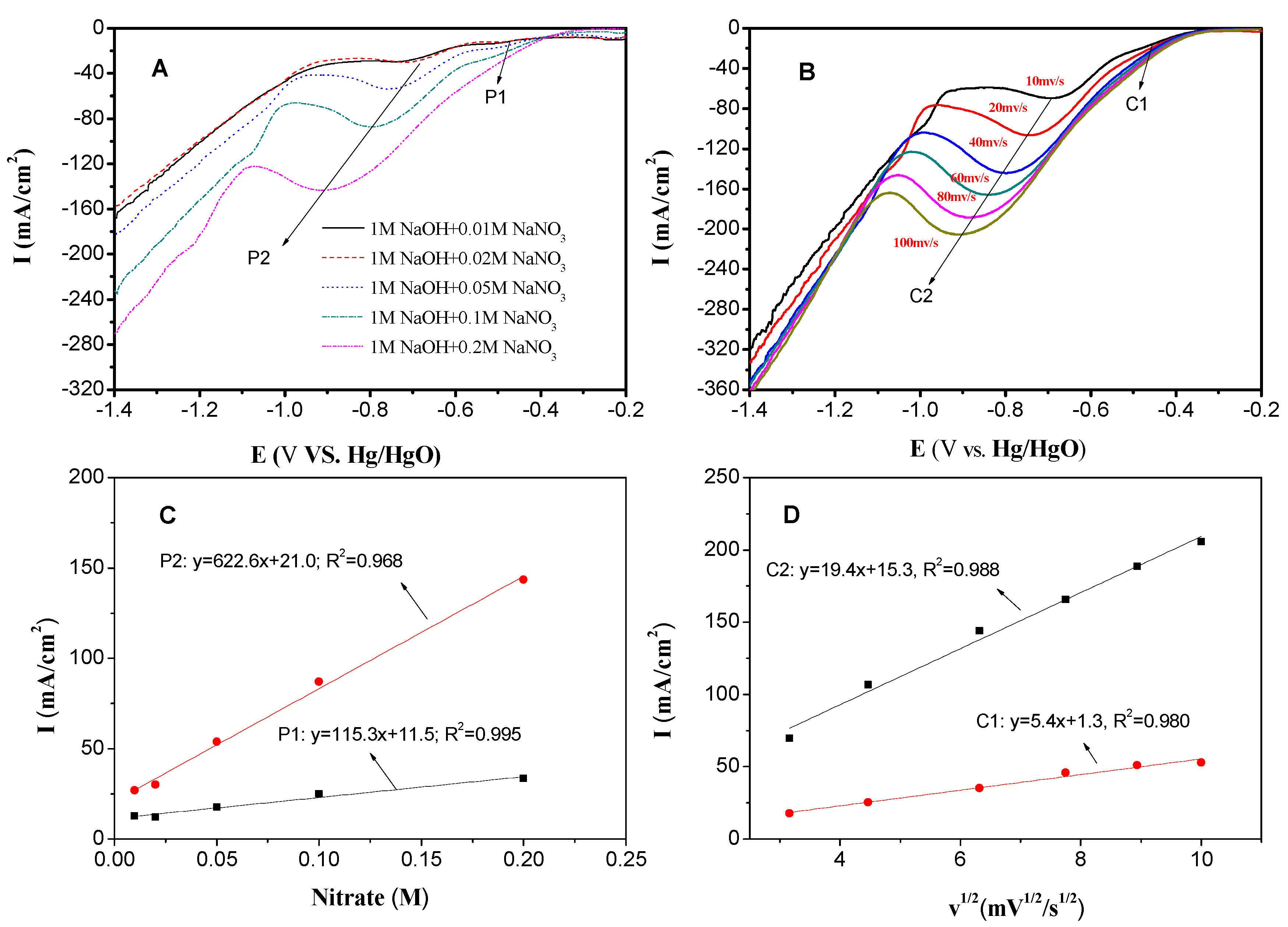 Nanomaterials 10 01926 g005