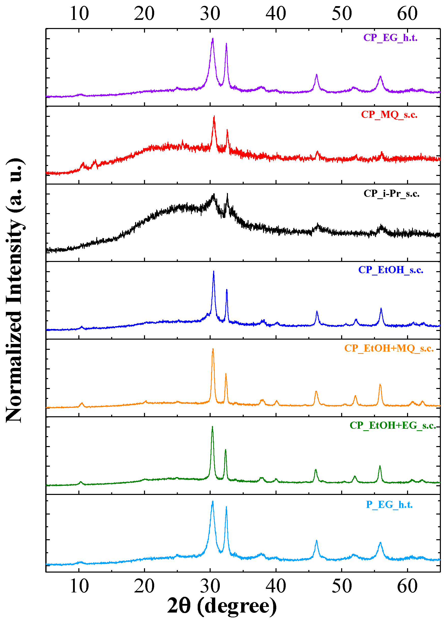 Nanomaterials 10 01959 g001