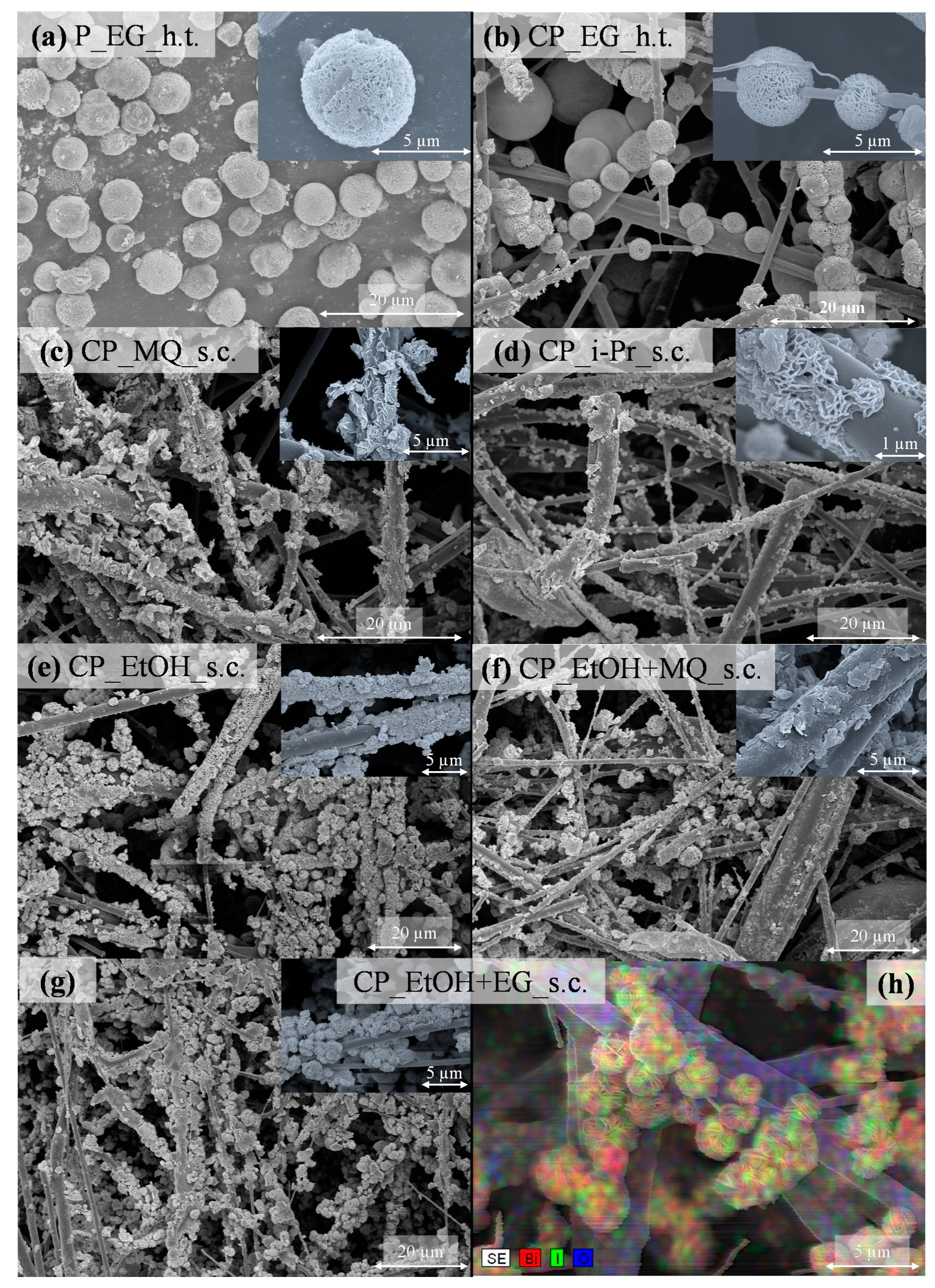 Nanomaterials 10 01959 g003