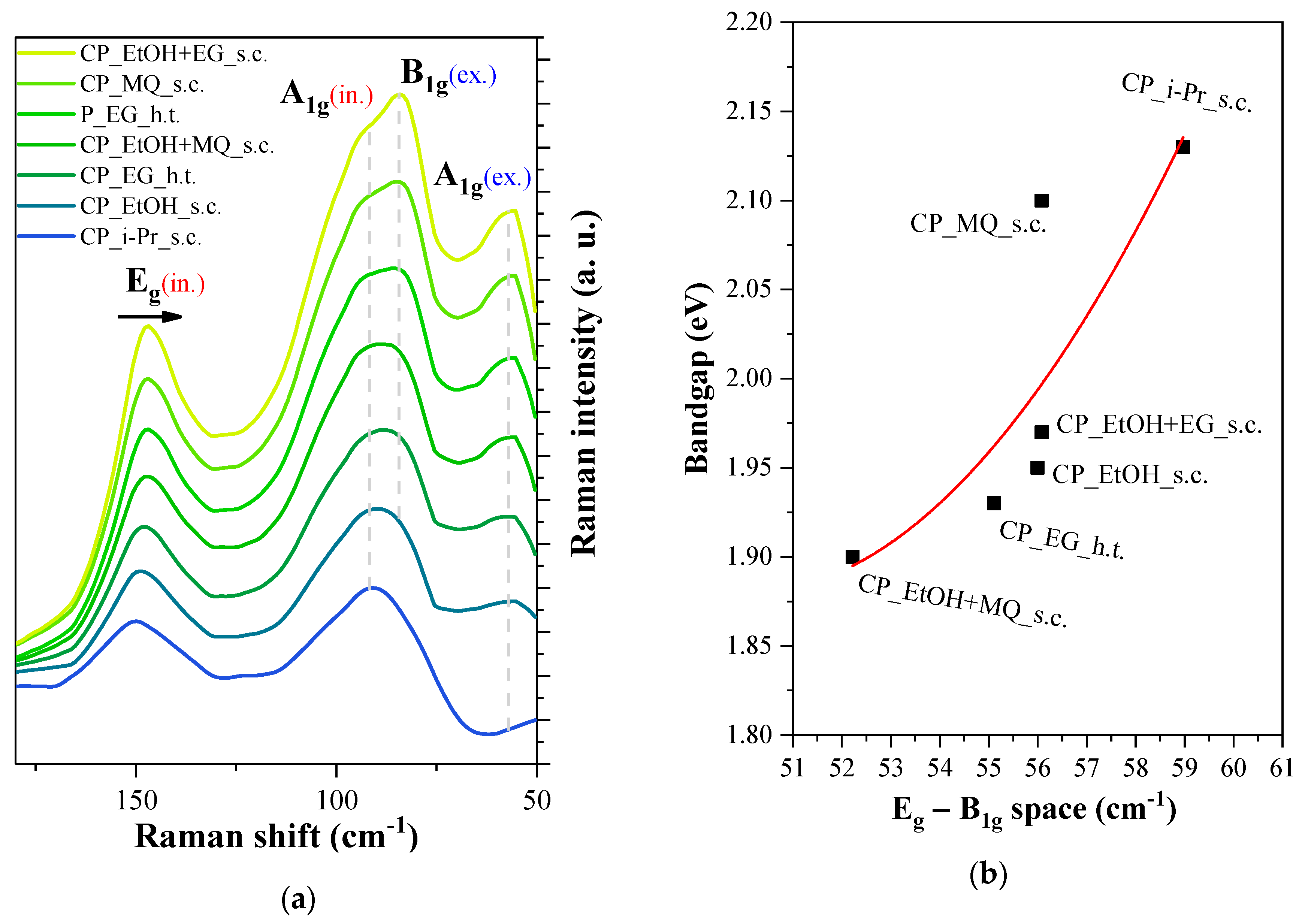 Nanomaterials 10 01959 g007