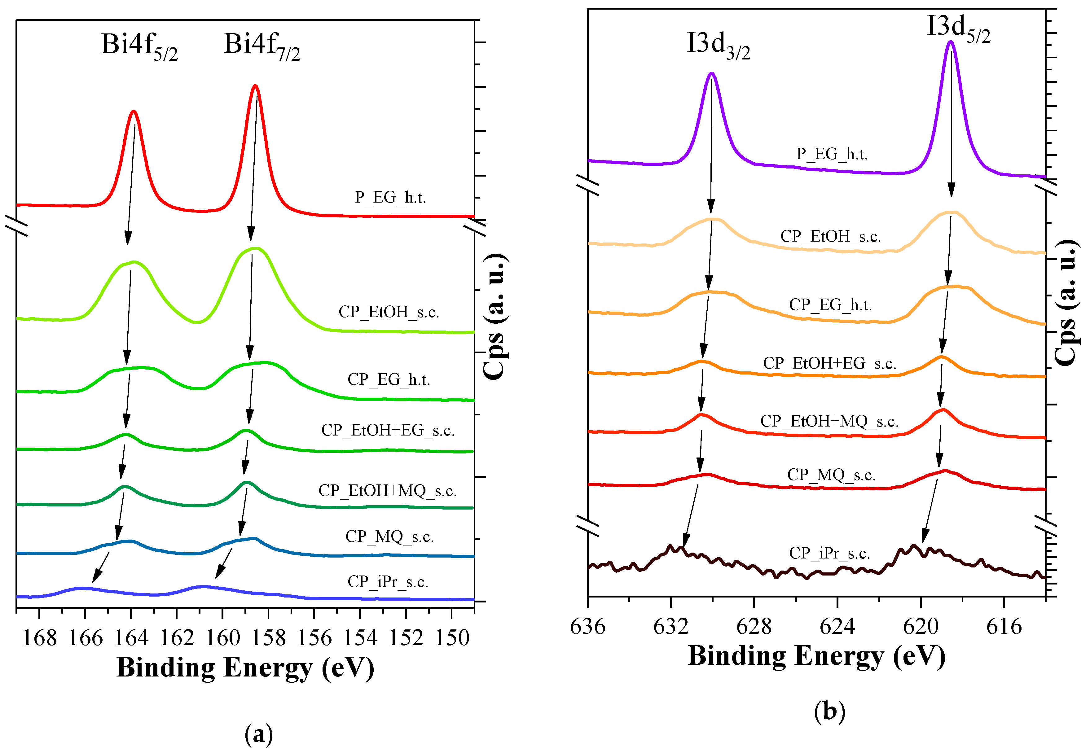 Nanomaterials 10 01959 g008