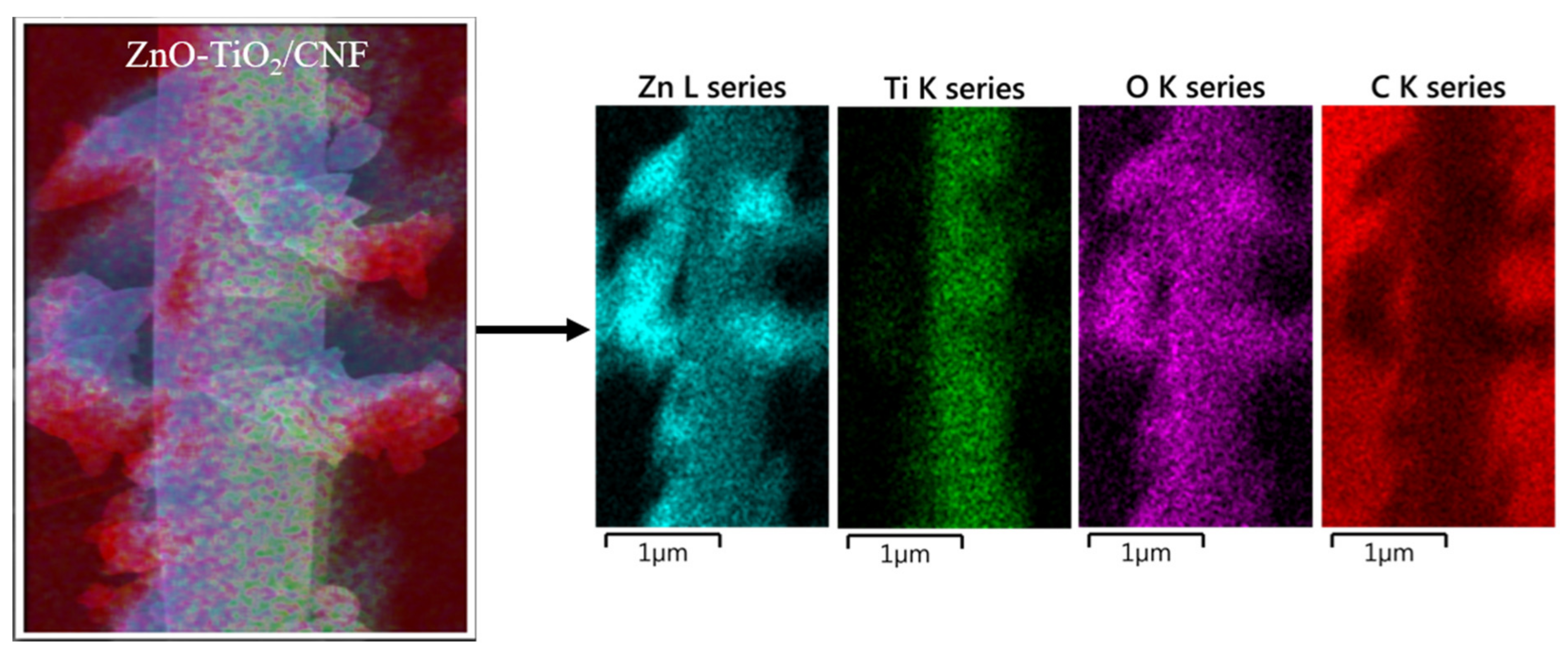 Nanomaterials 10 01960 g002