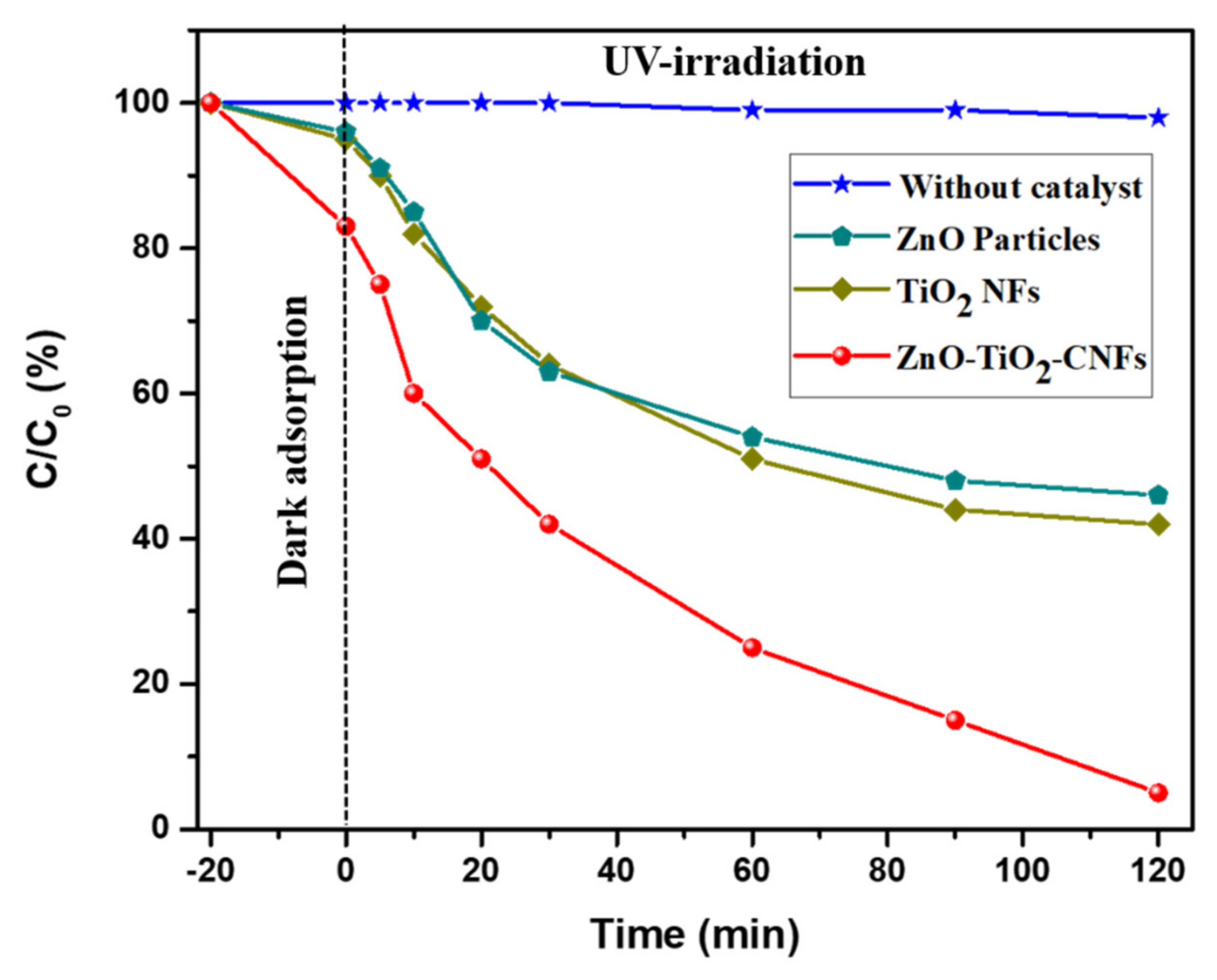 Nanomaterials 10 01960 g005