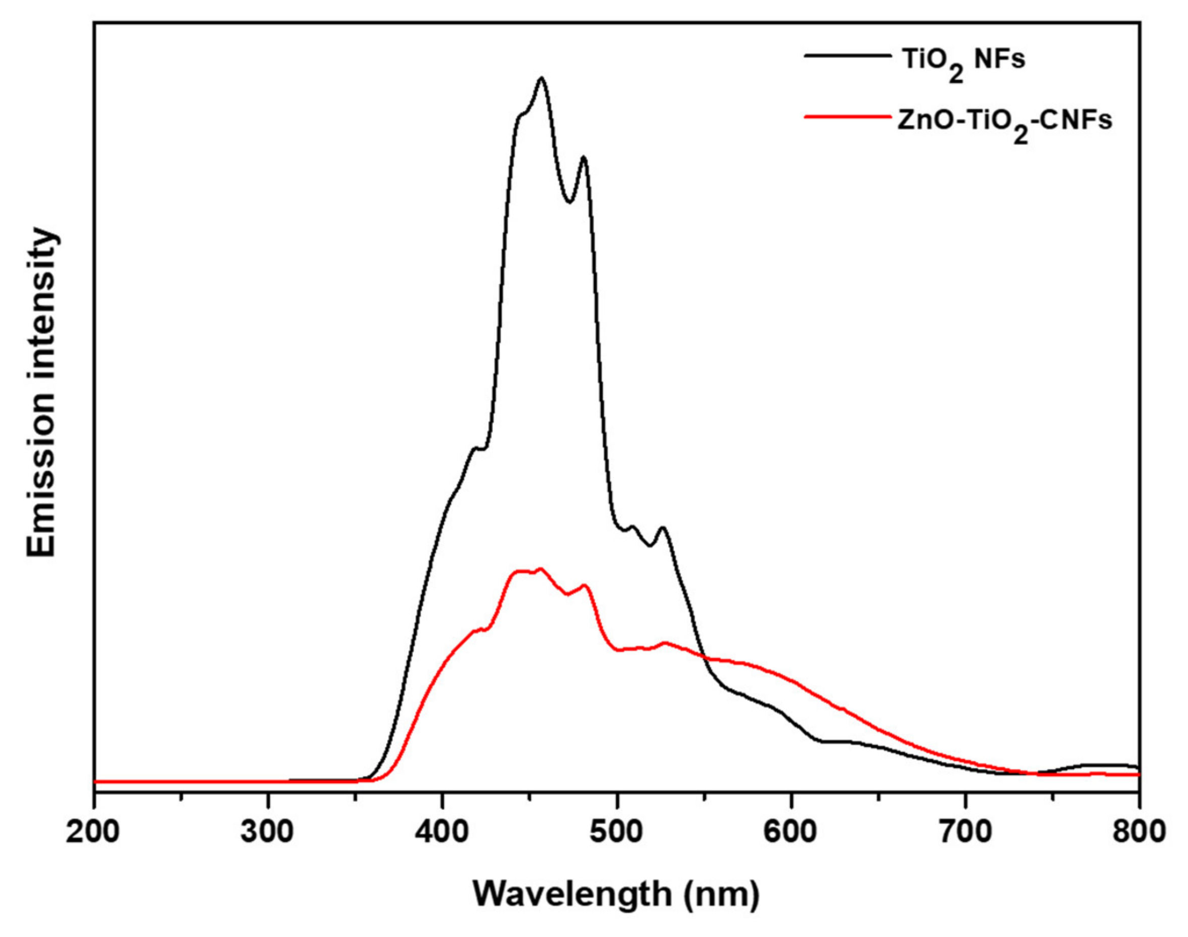 Nanomaterials 10 01960 g007