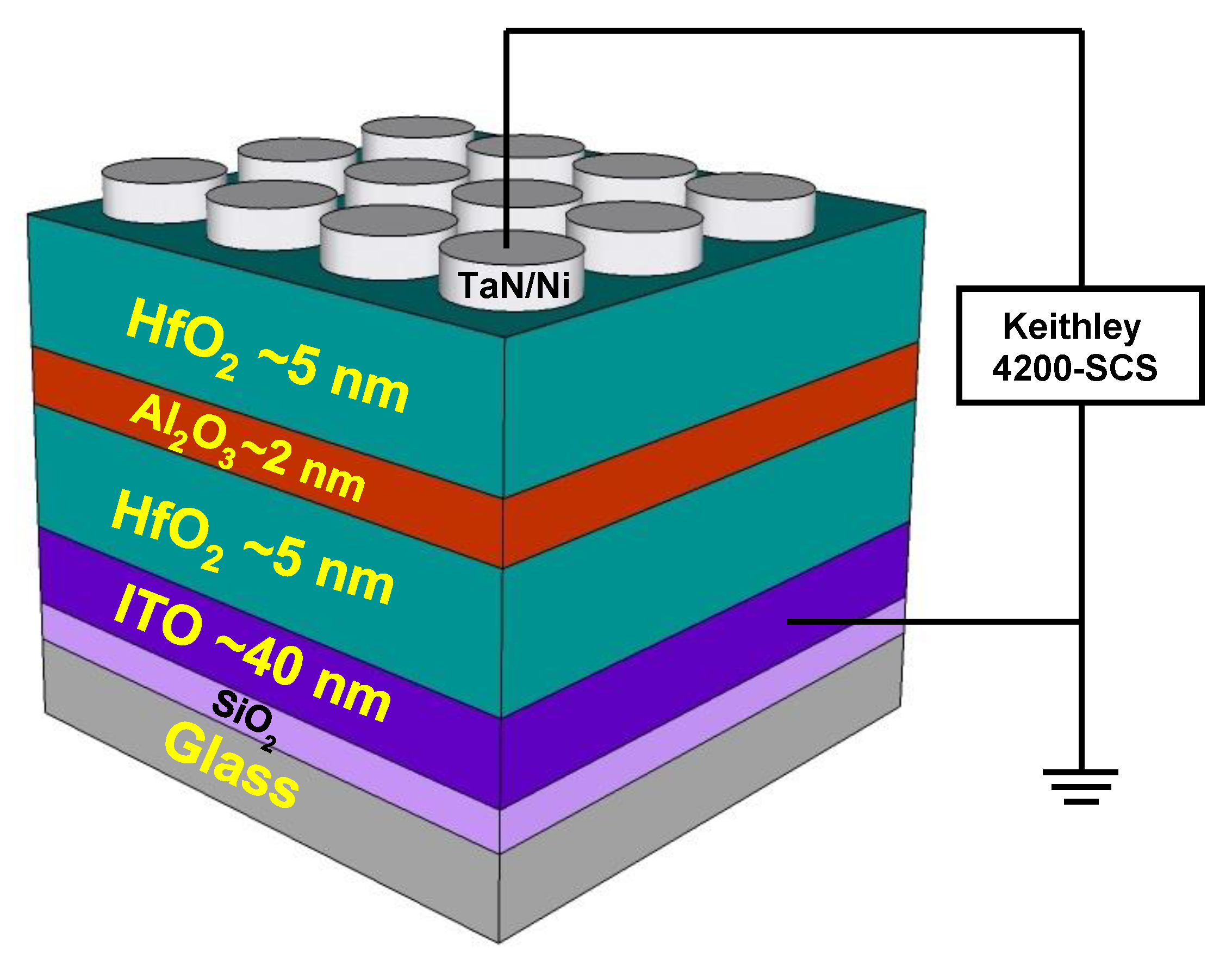 Nanomaterials Free Full Text Multi Level Analog Resistive Switching