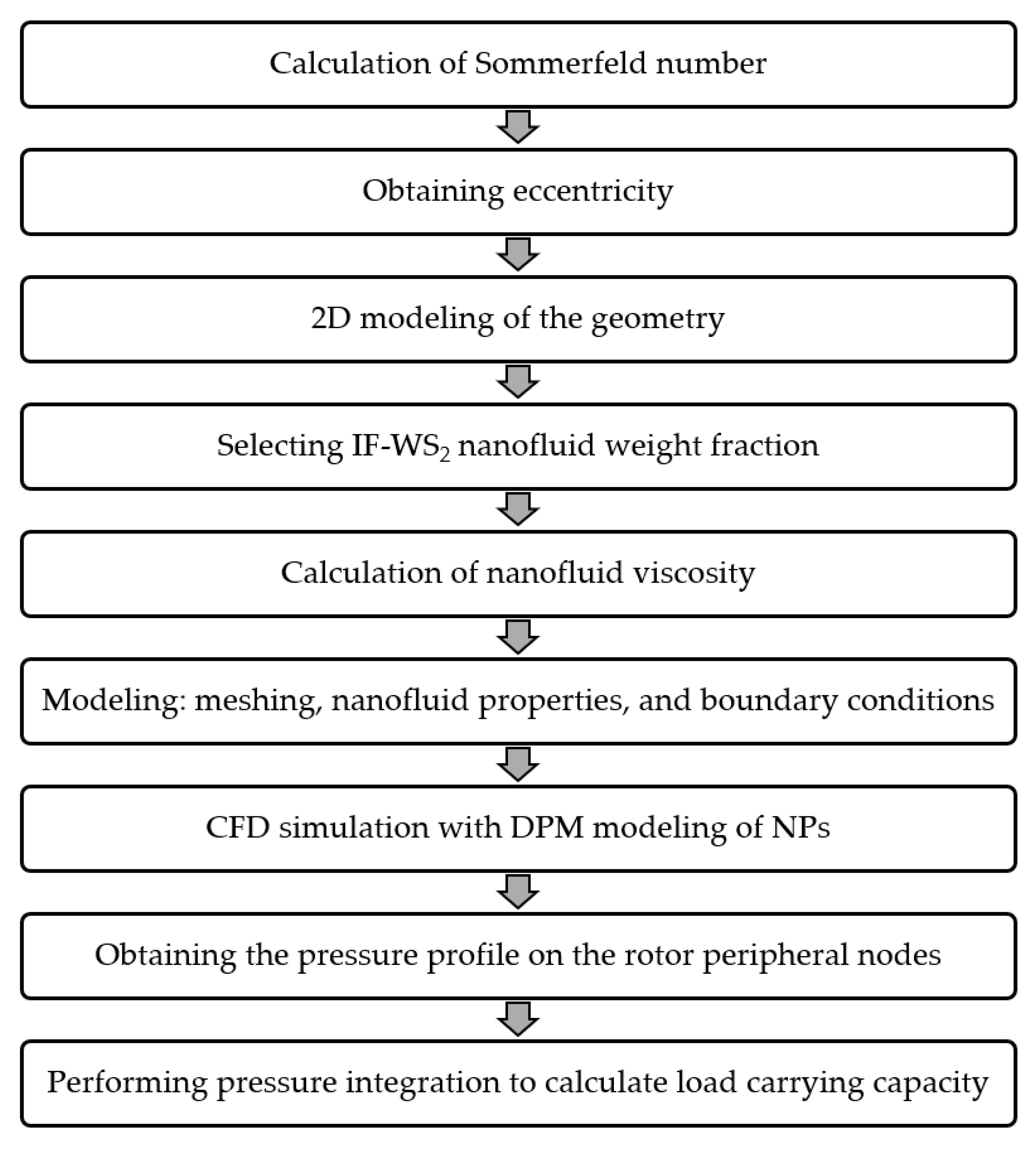 Nanomaterials 10 02120 g002