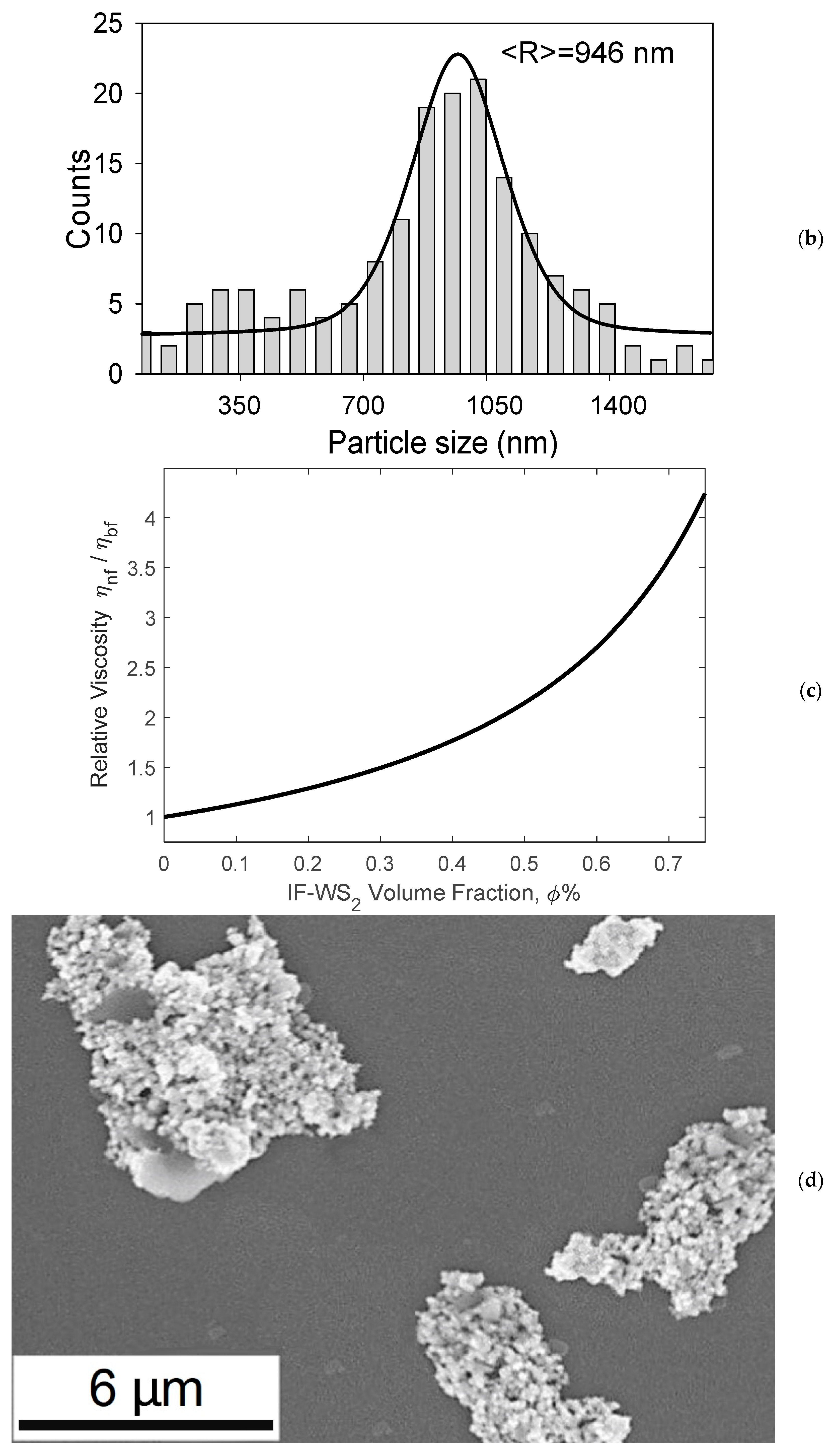 Nanomaterials 10 02120 g004b