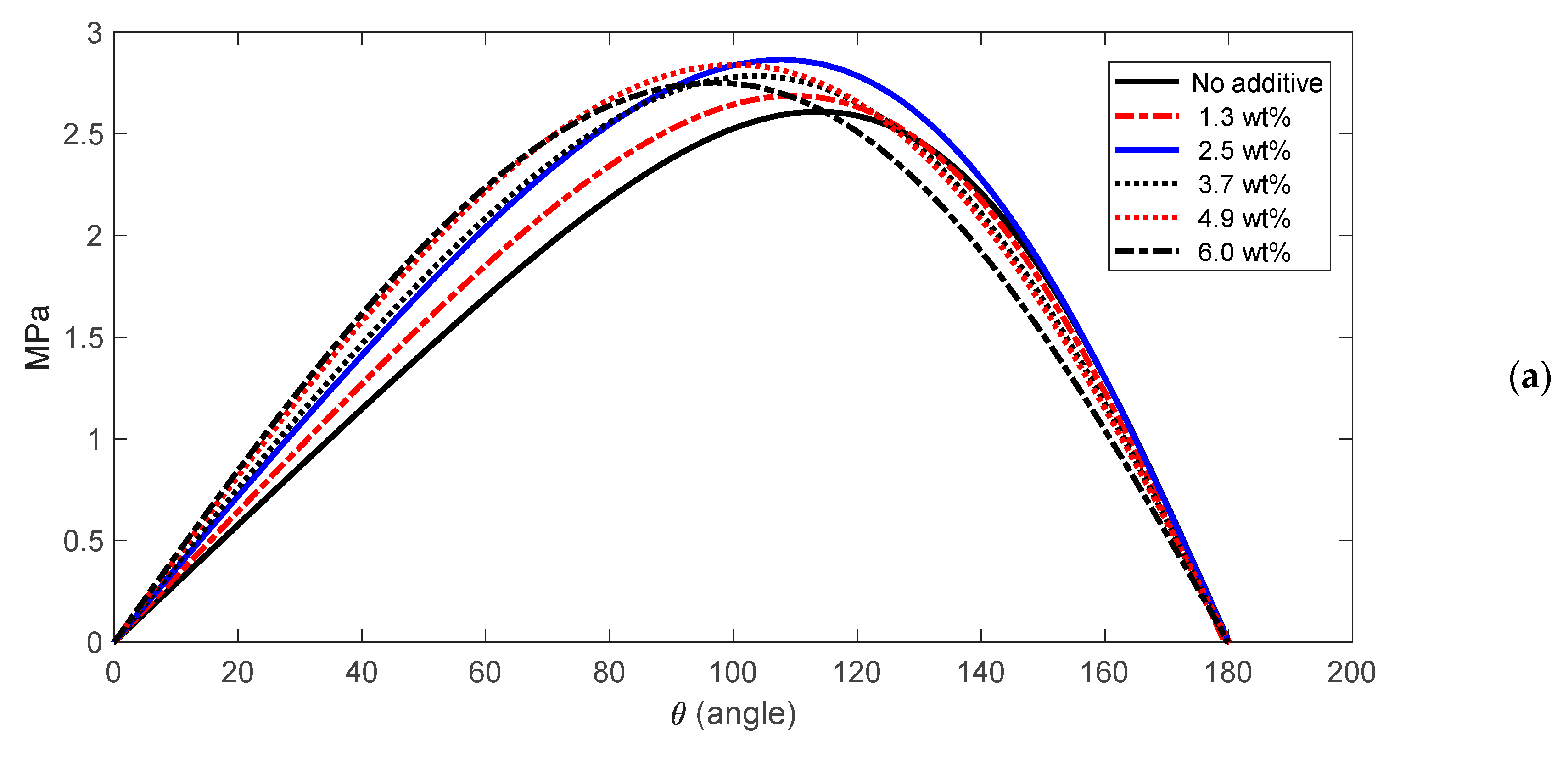 Nanomaterials 10 02120 g005a