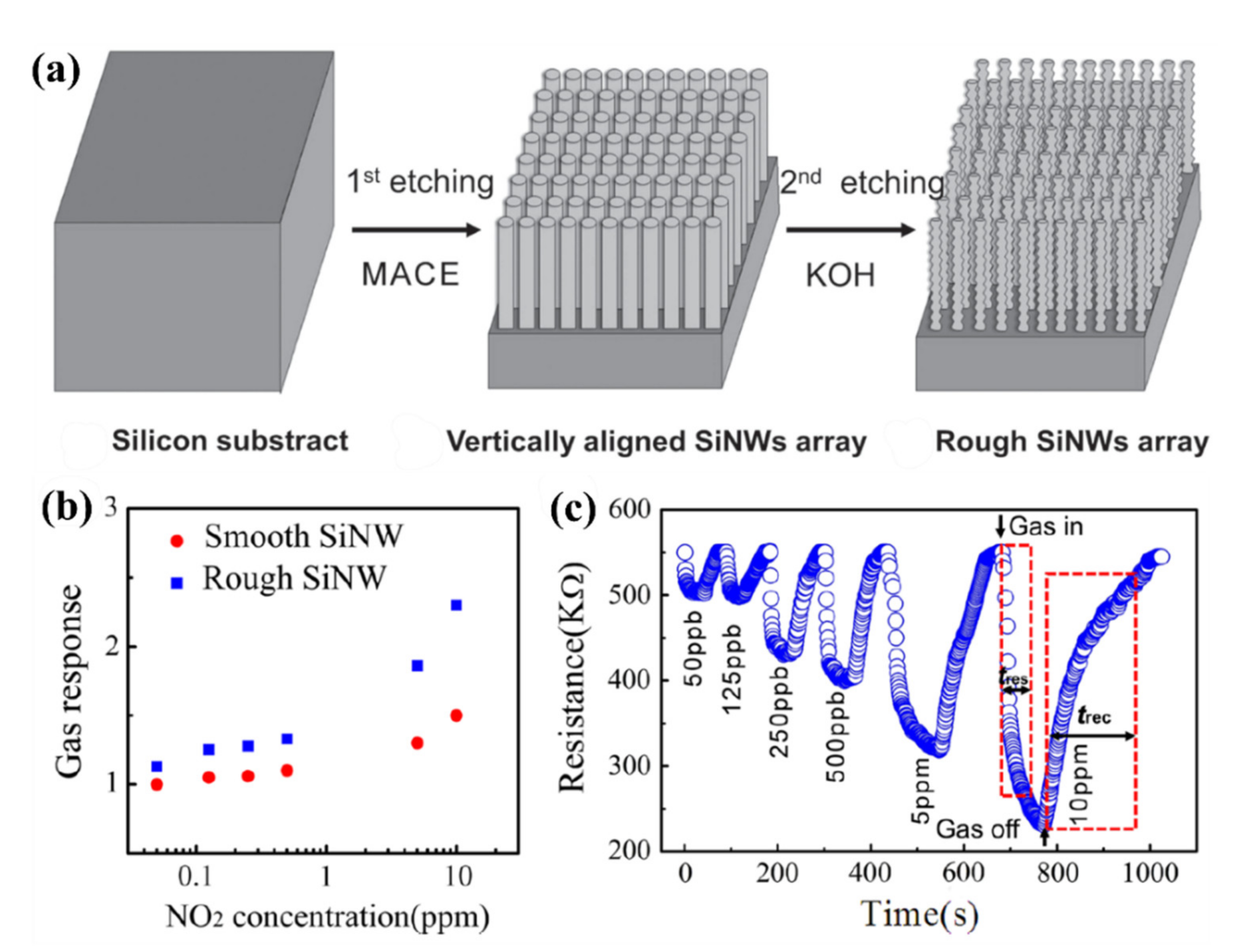 Nanomaterials 10 02215 g007