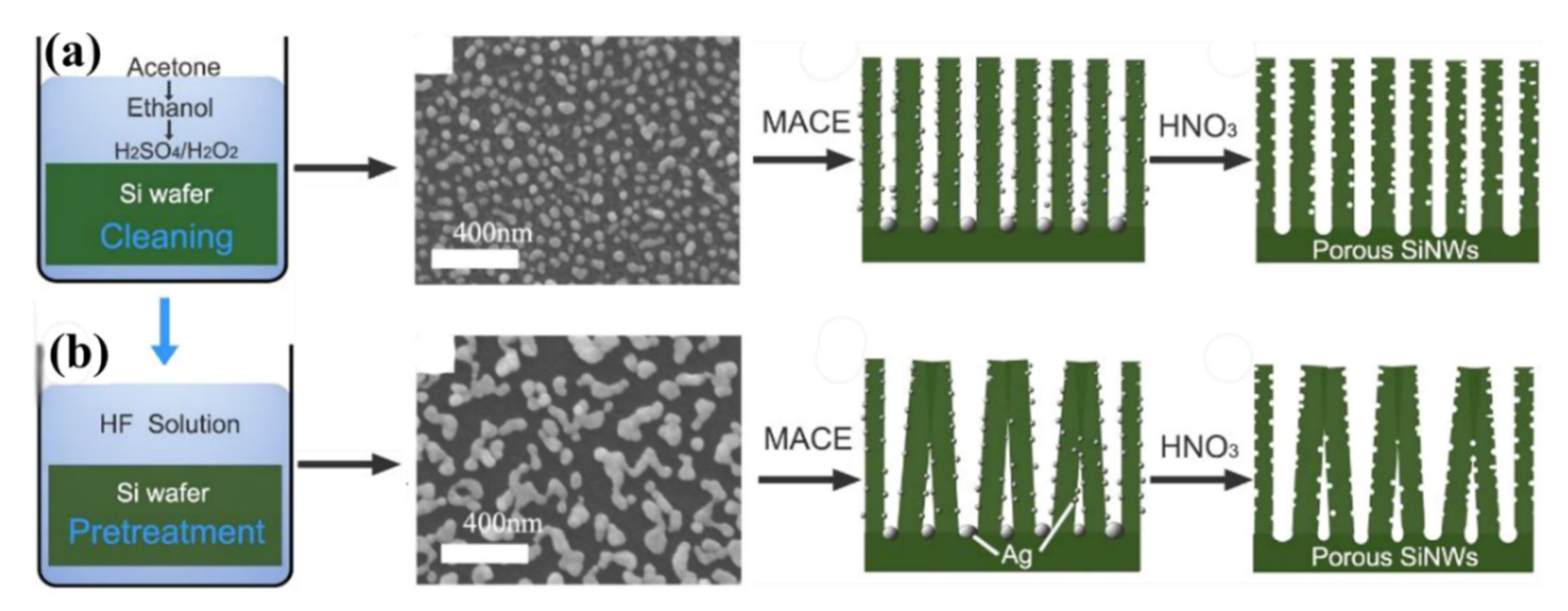 Nanomaterials 10 02215 g008