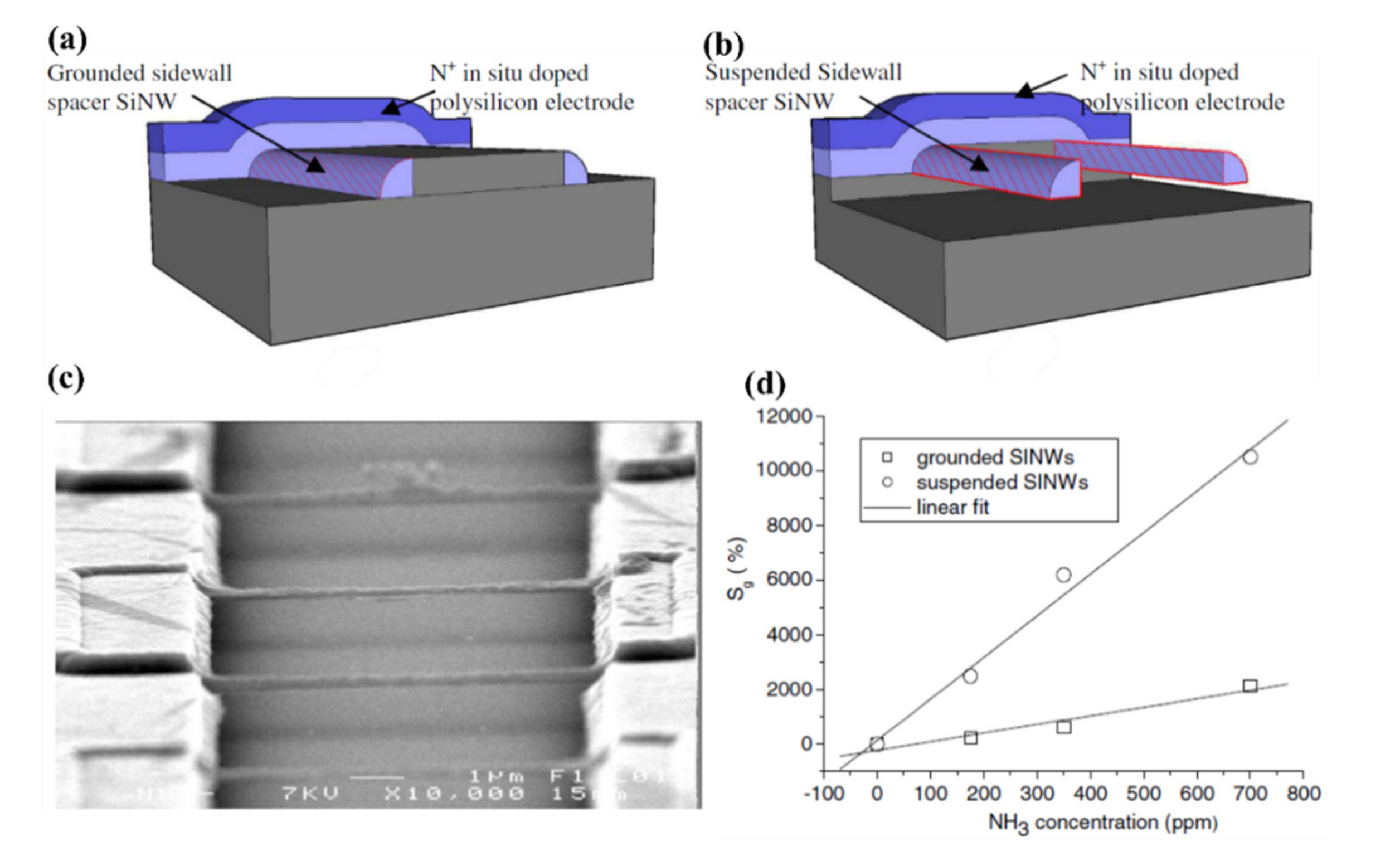 Nanomaterials 10 02215 g009
