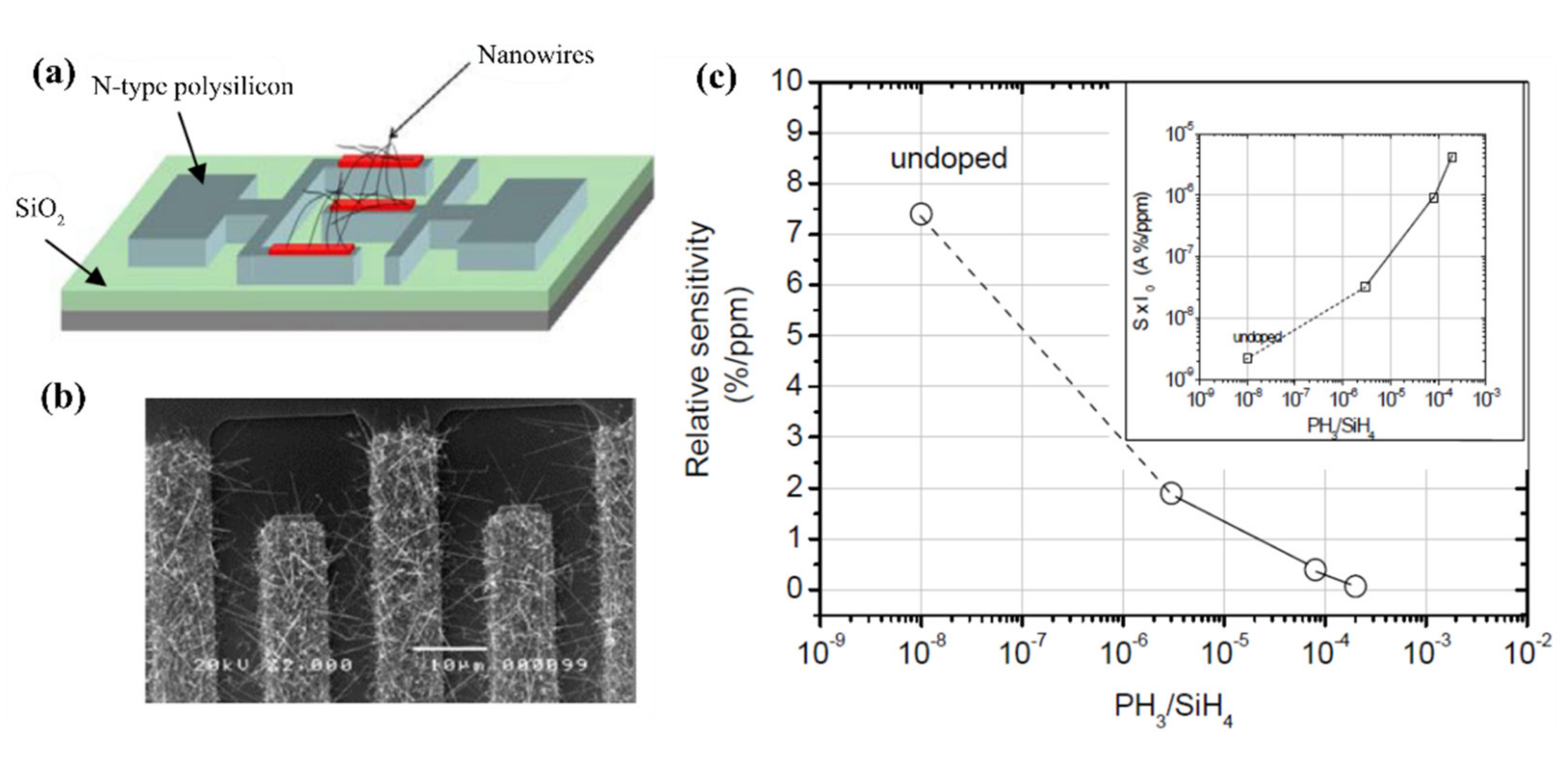 Nanomaterials 10 02215 g010