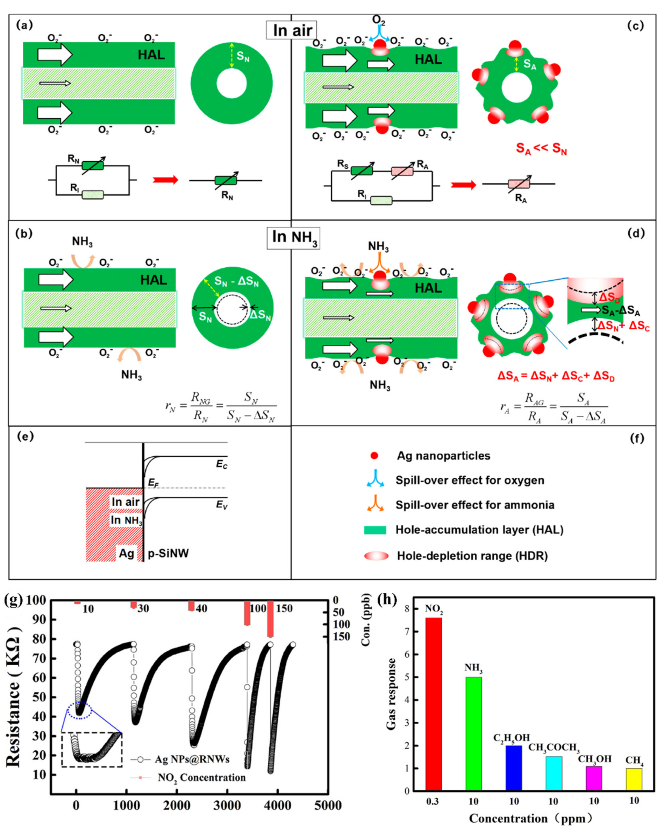 Nanomaterials 10 02215 g015
