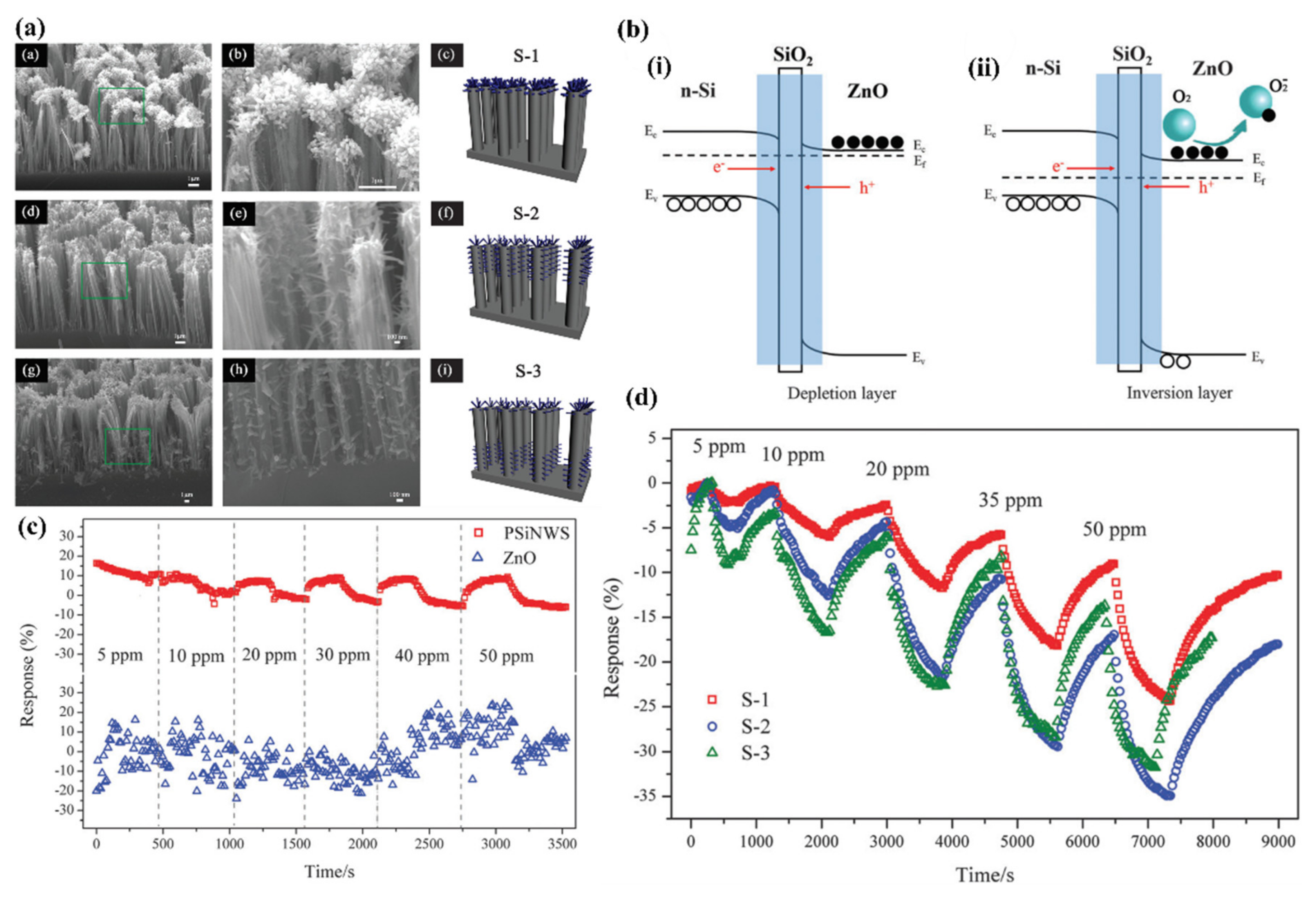 Nanomaterials 10 02215 g018