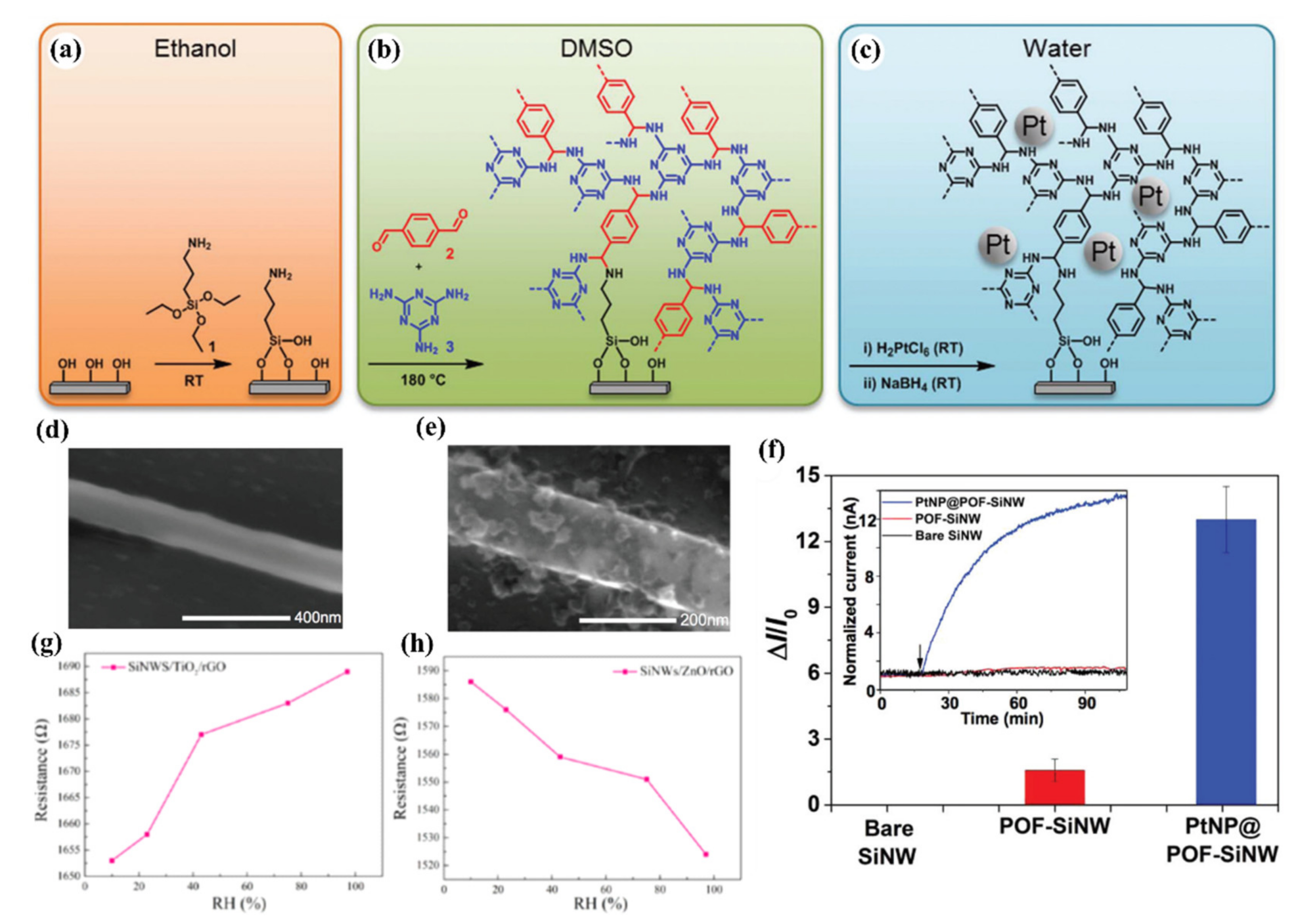 Nanomaterials 10 02215 g035