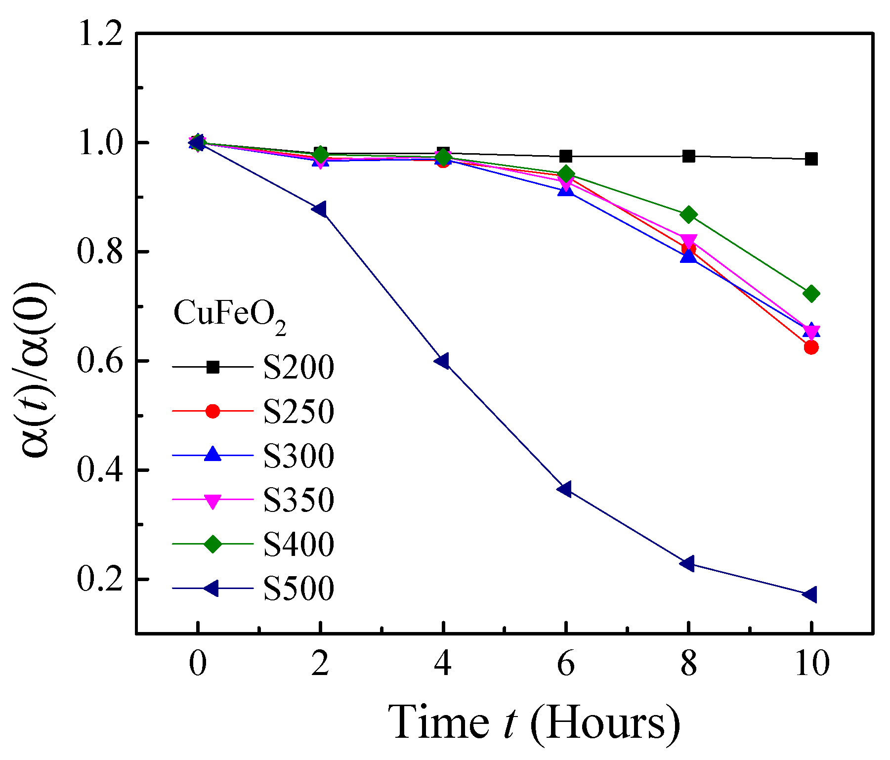 Nanomaterials 10 02294 g003