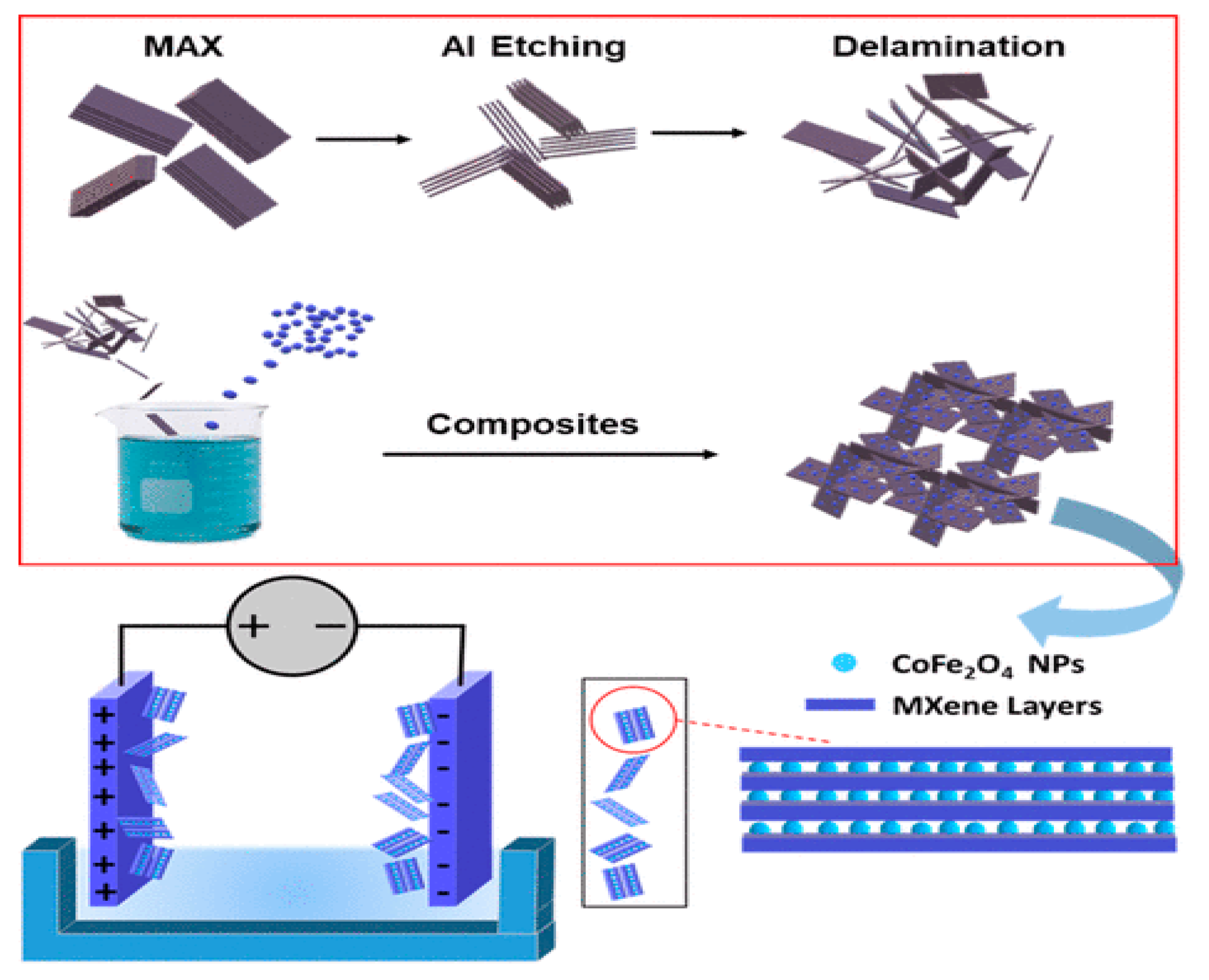 Nanomaterials 11 00246 g005