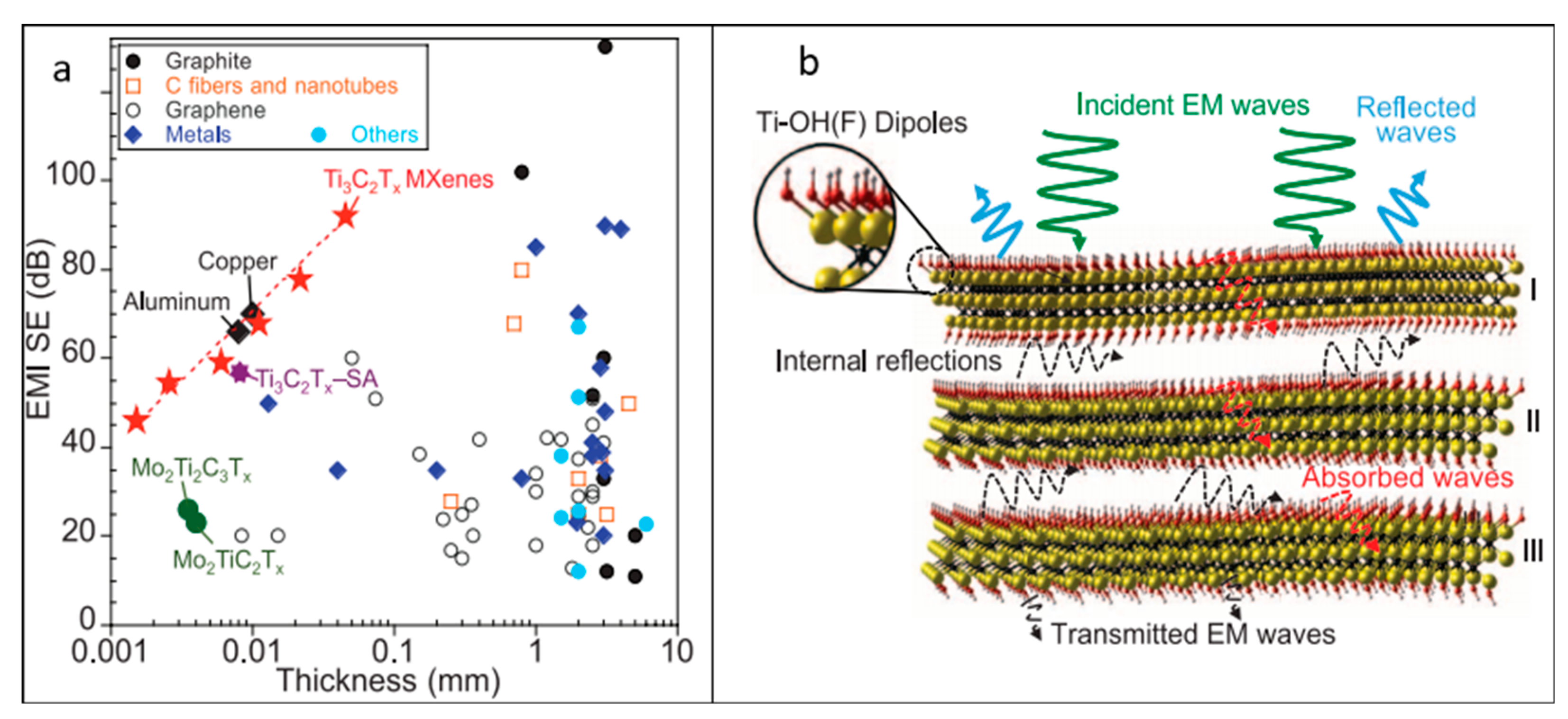 Nanomaterials 11 00246 g009