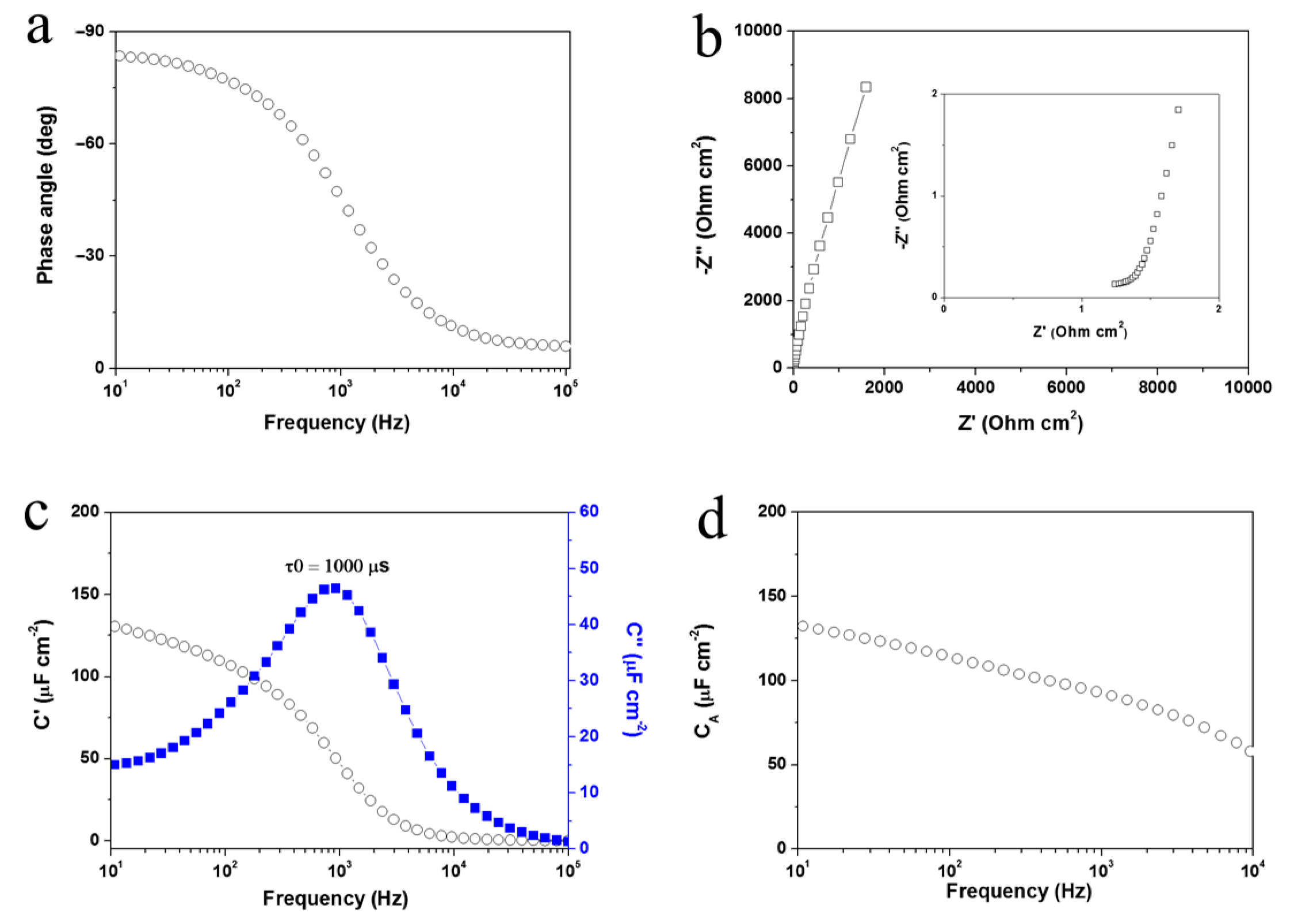 Nanomaterials 11 00257 g004