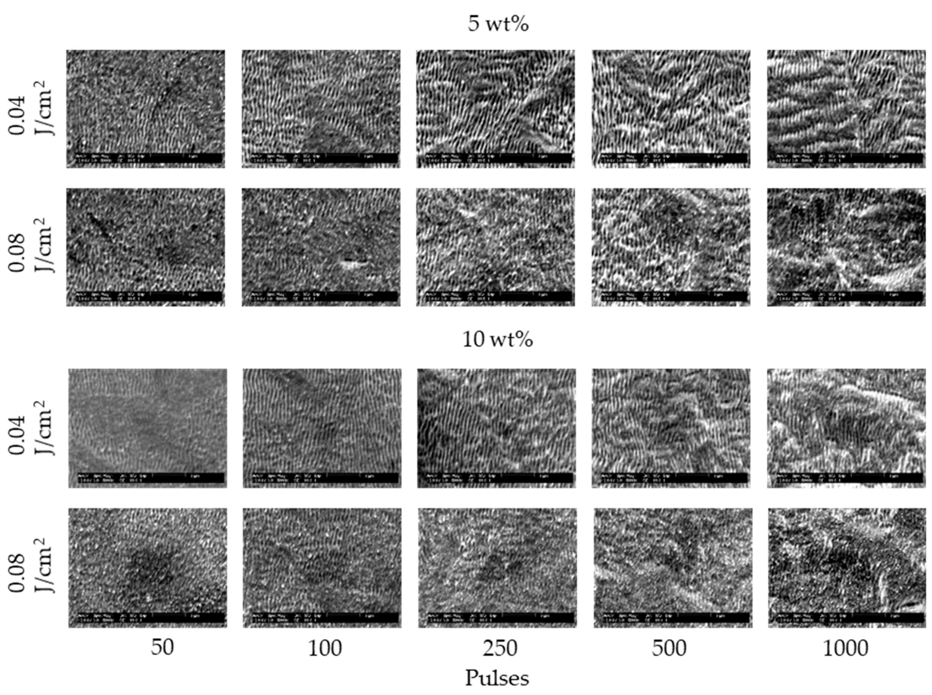 Nanomaterials 11 00327 g005