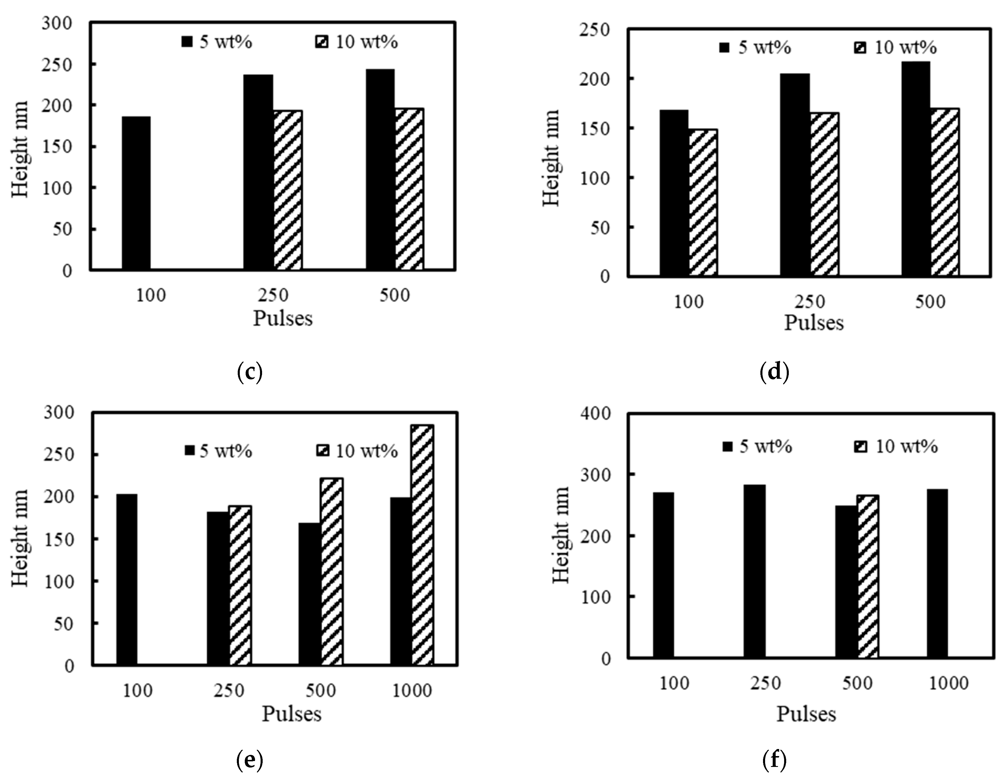 Nanomaterials 11 00327 g009b